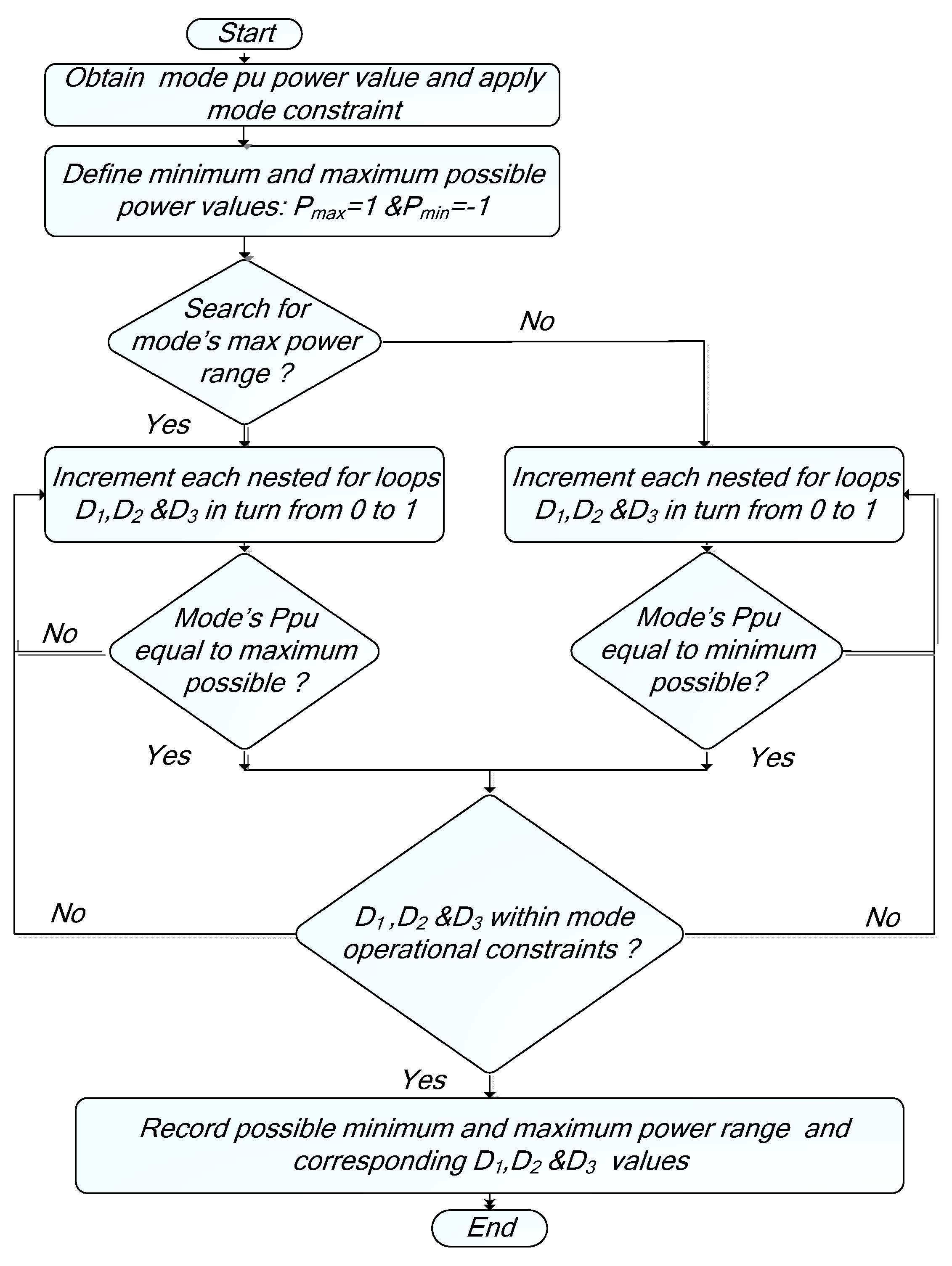 Preprints 86121 g007