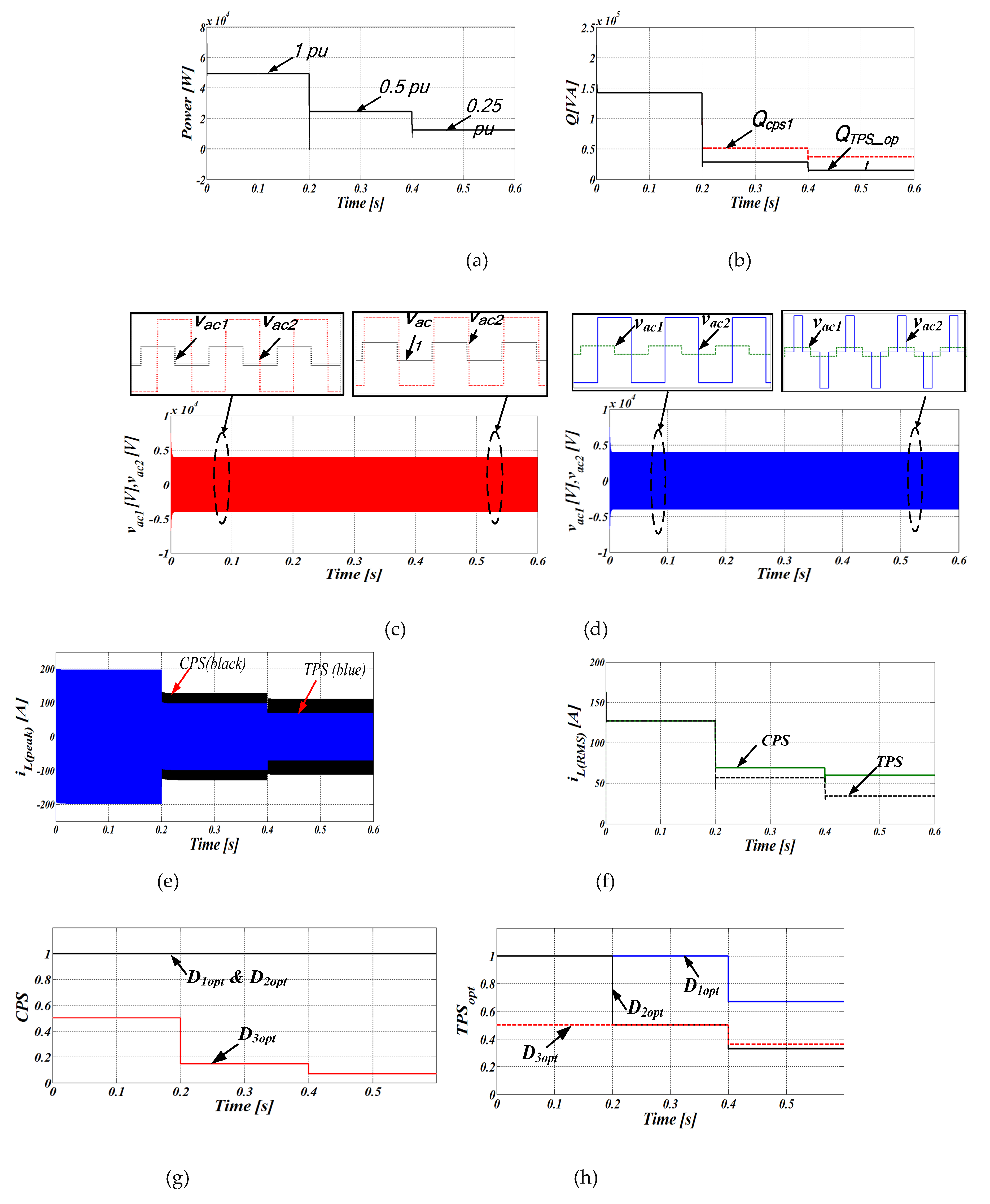 Preprints 86121 g012