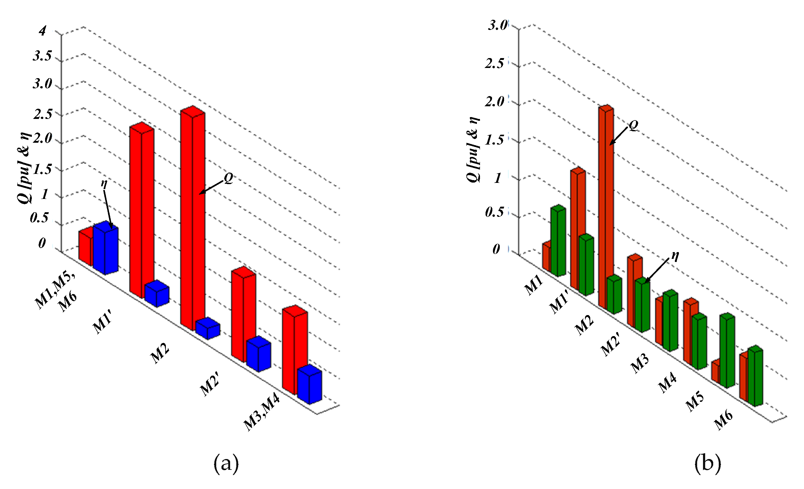 Preprints 86121 g015