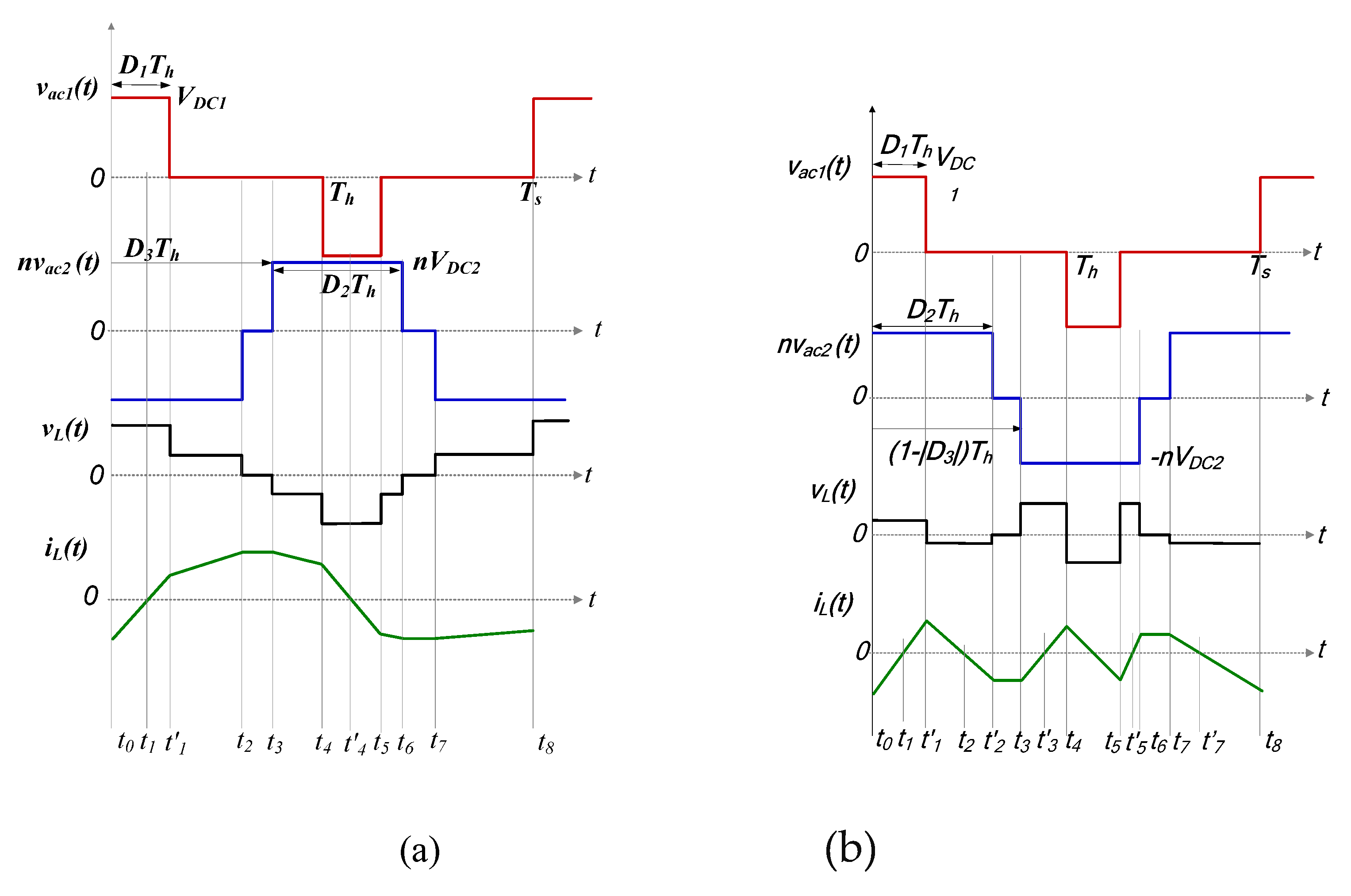 Preprints 86121 g0a1