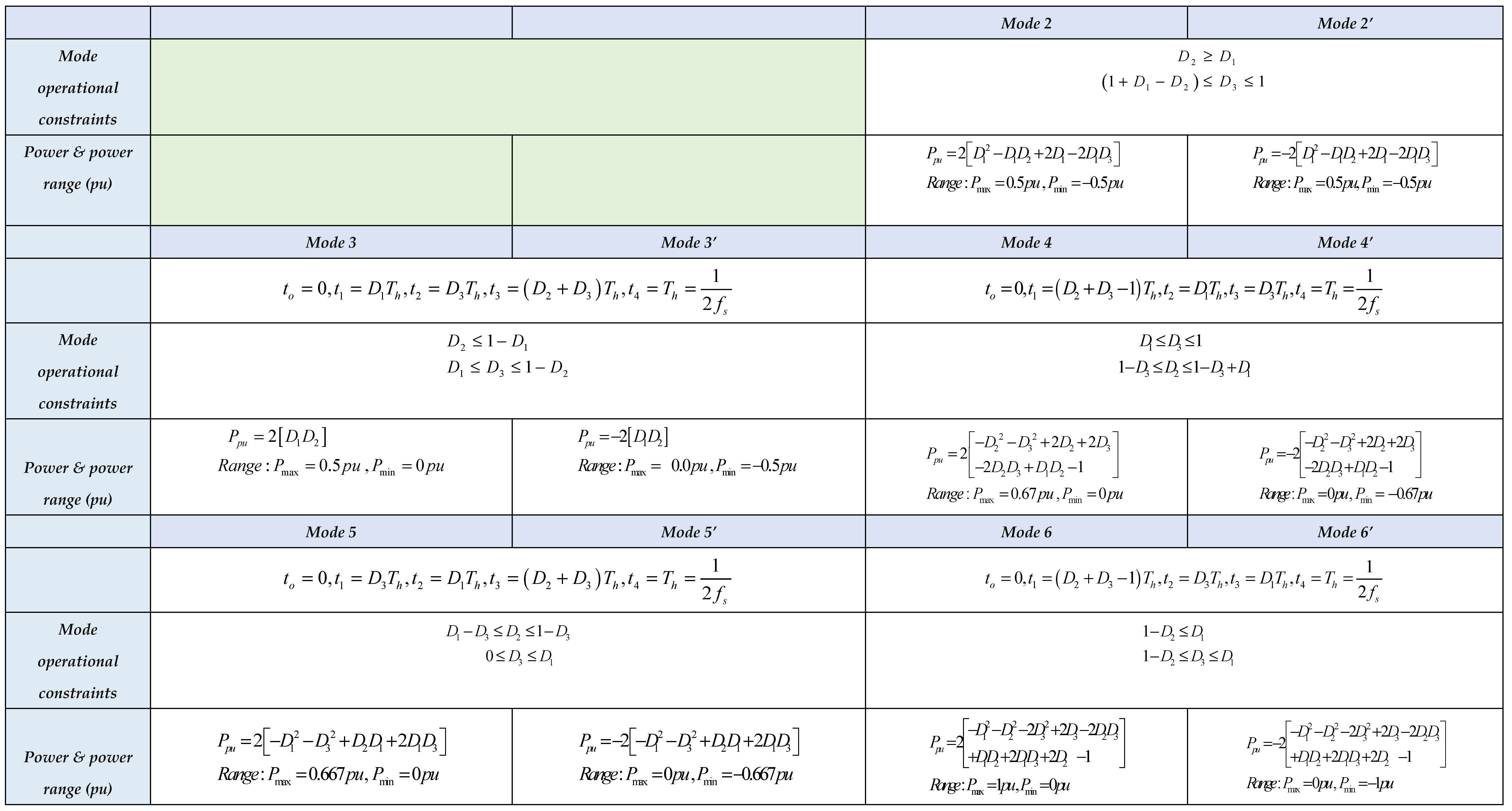 Preprints 86121 t003