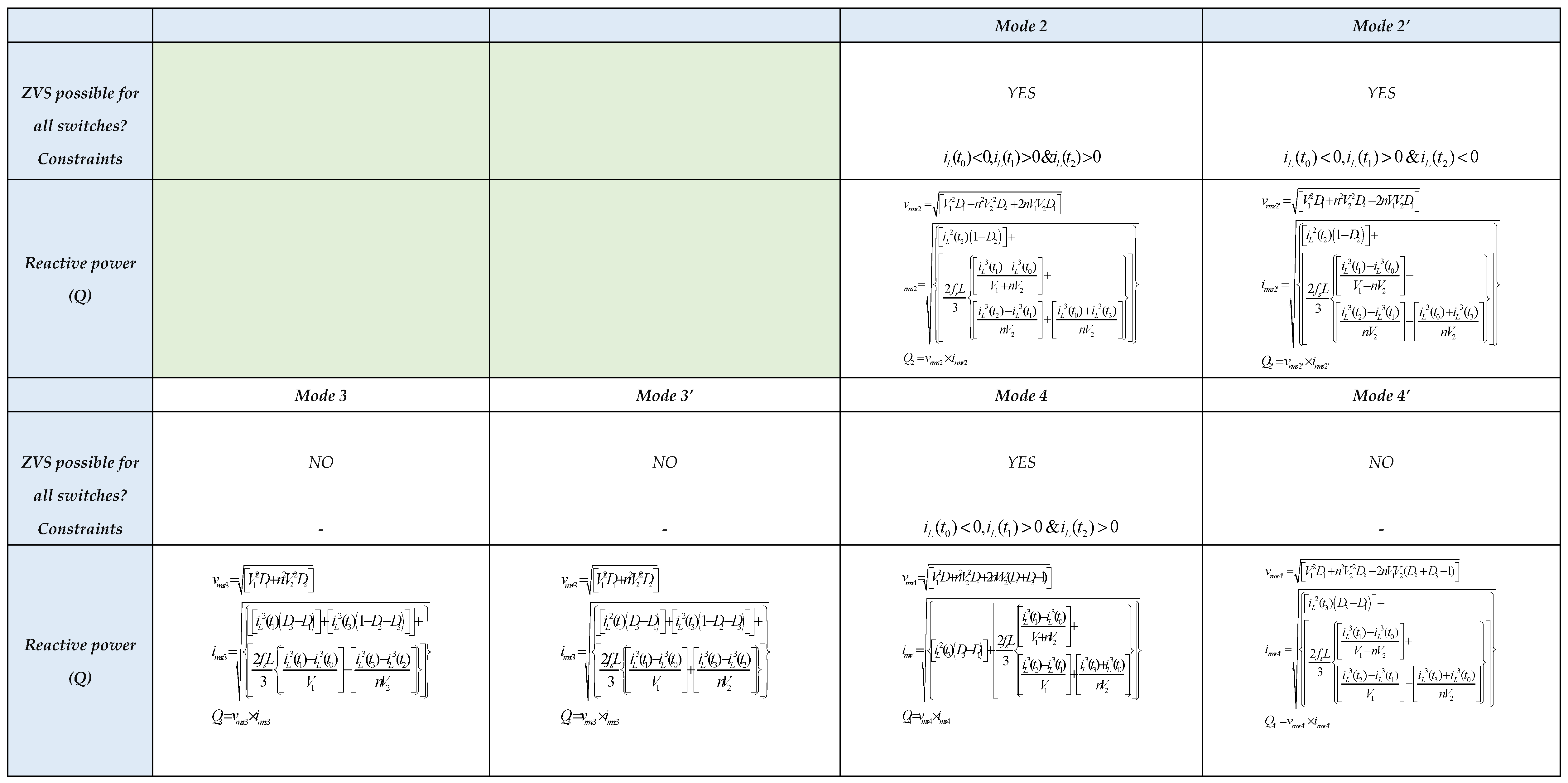 Preprints 86121 t004a