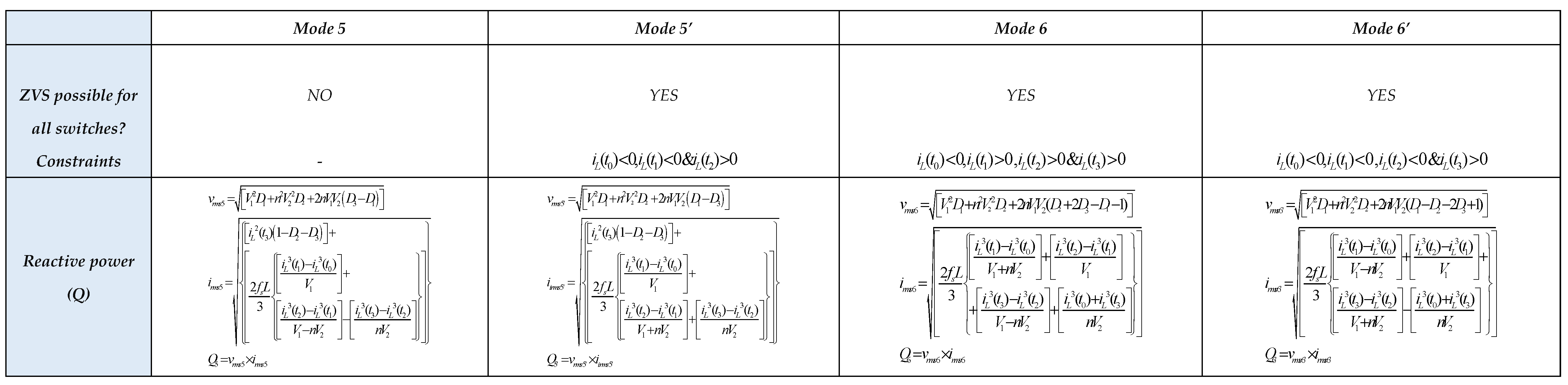 Preprints 86121 t004b