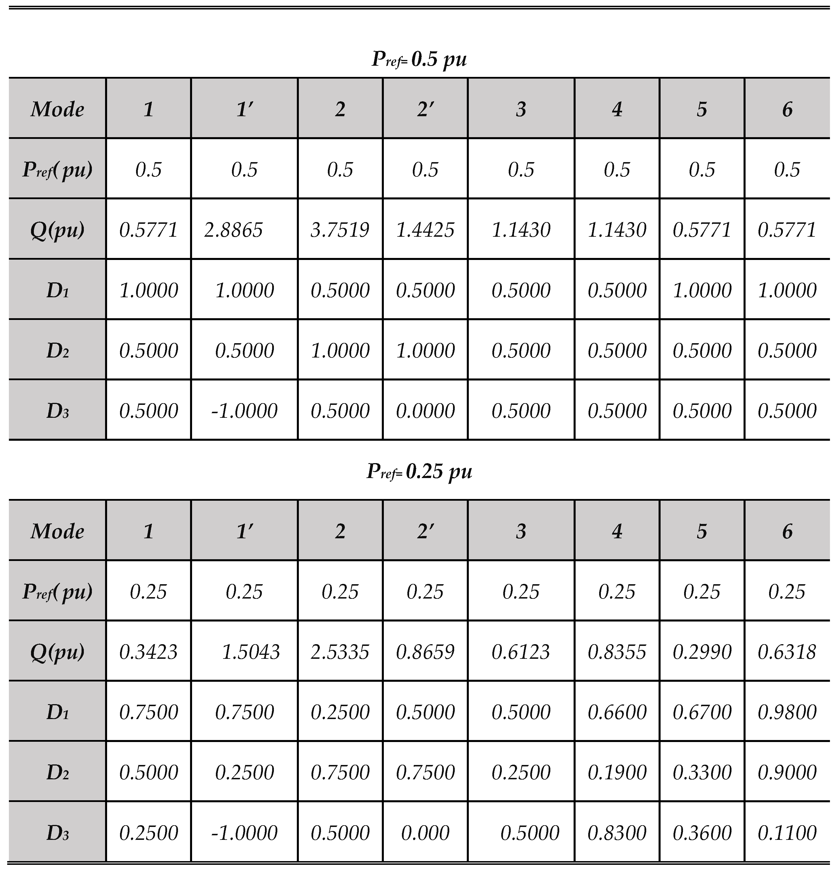 Preprints 86121 t005