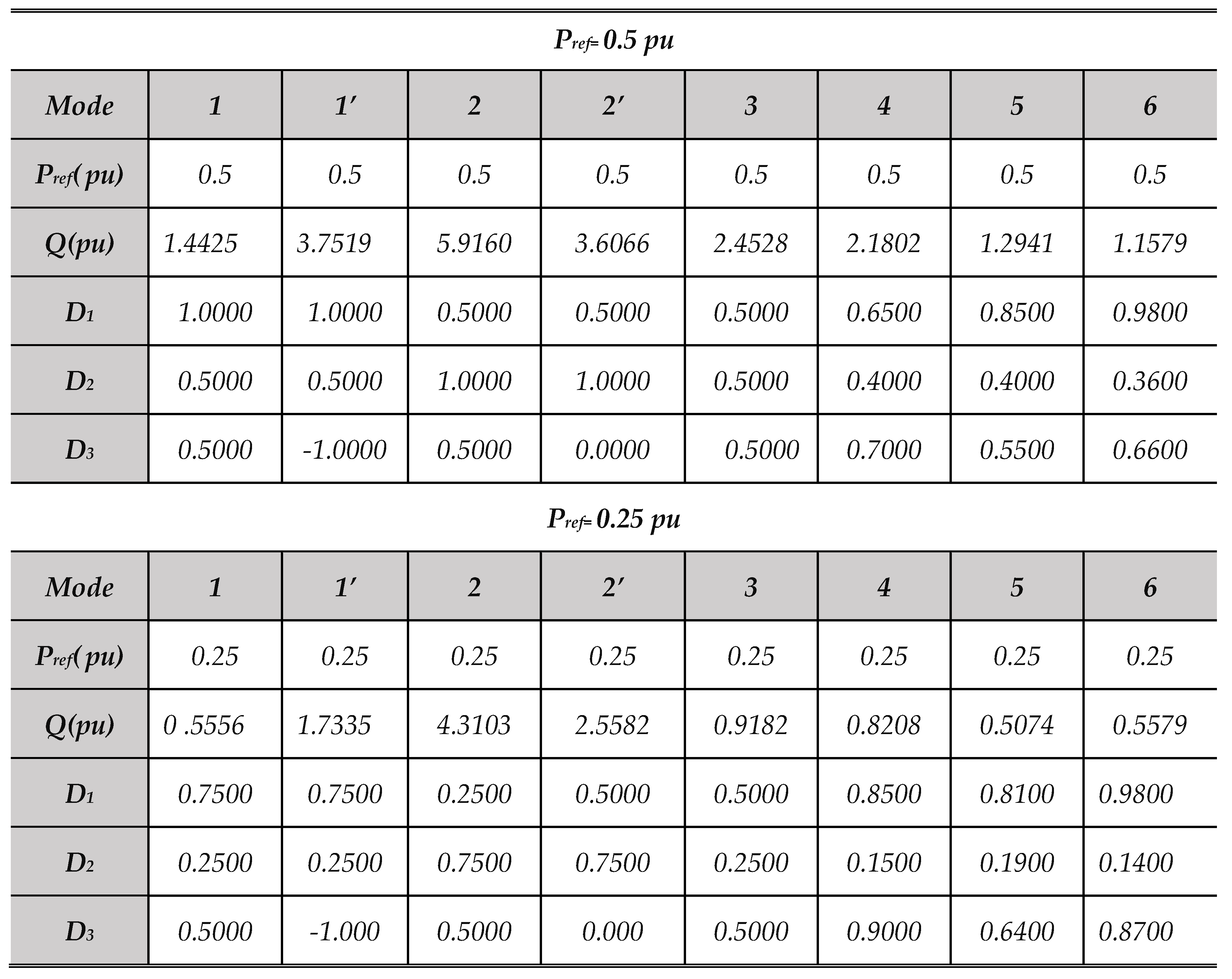 Preprints 86121 t006