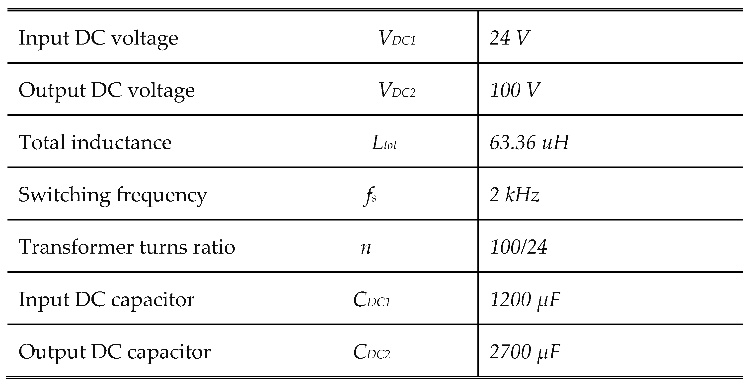 Preprints 86121 t007