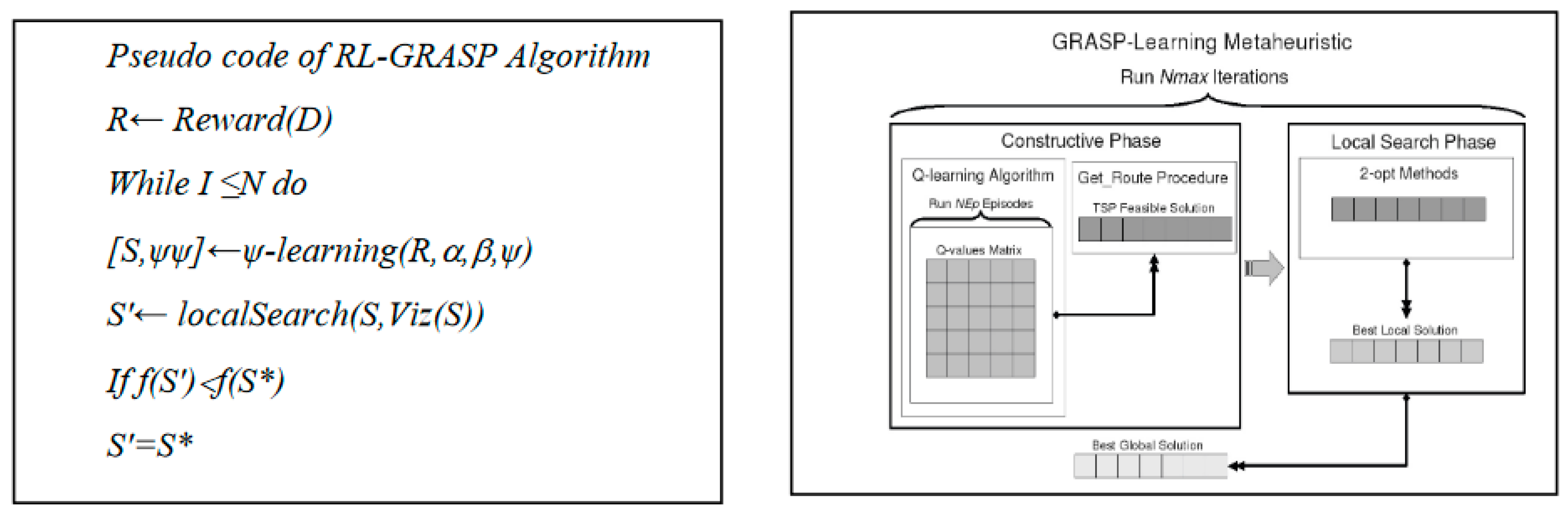 Preprints 95070 g002