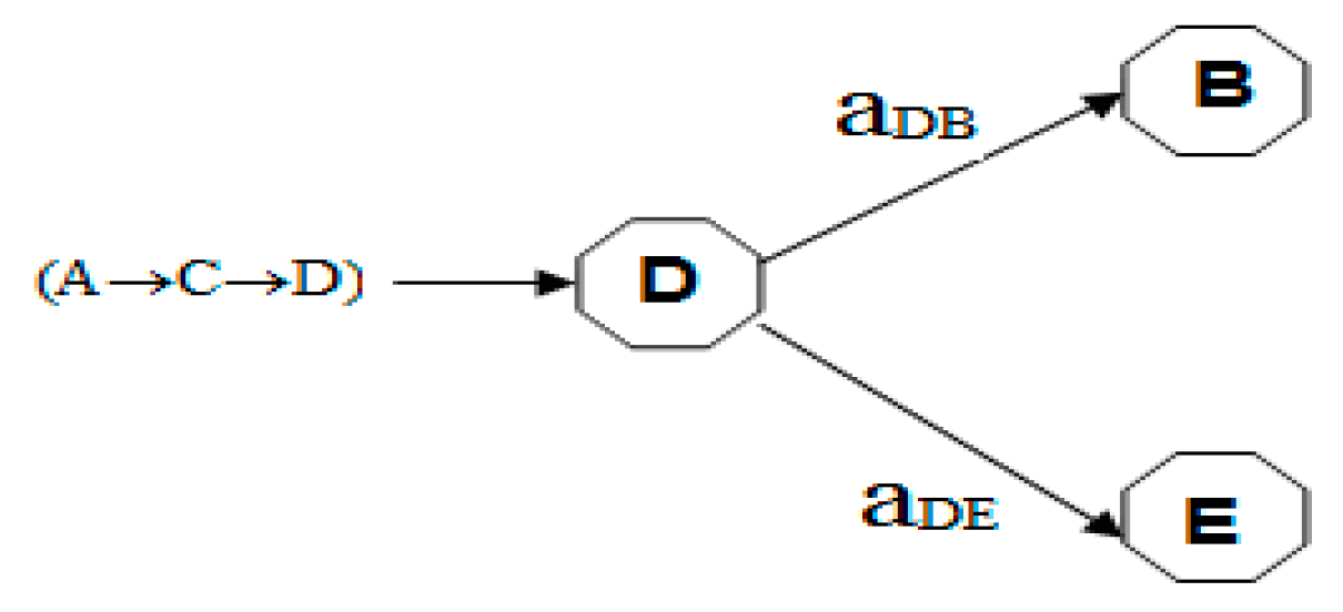 Preprints 95070 g006