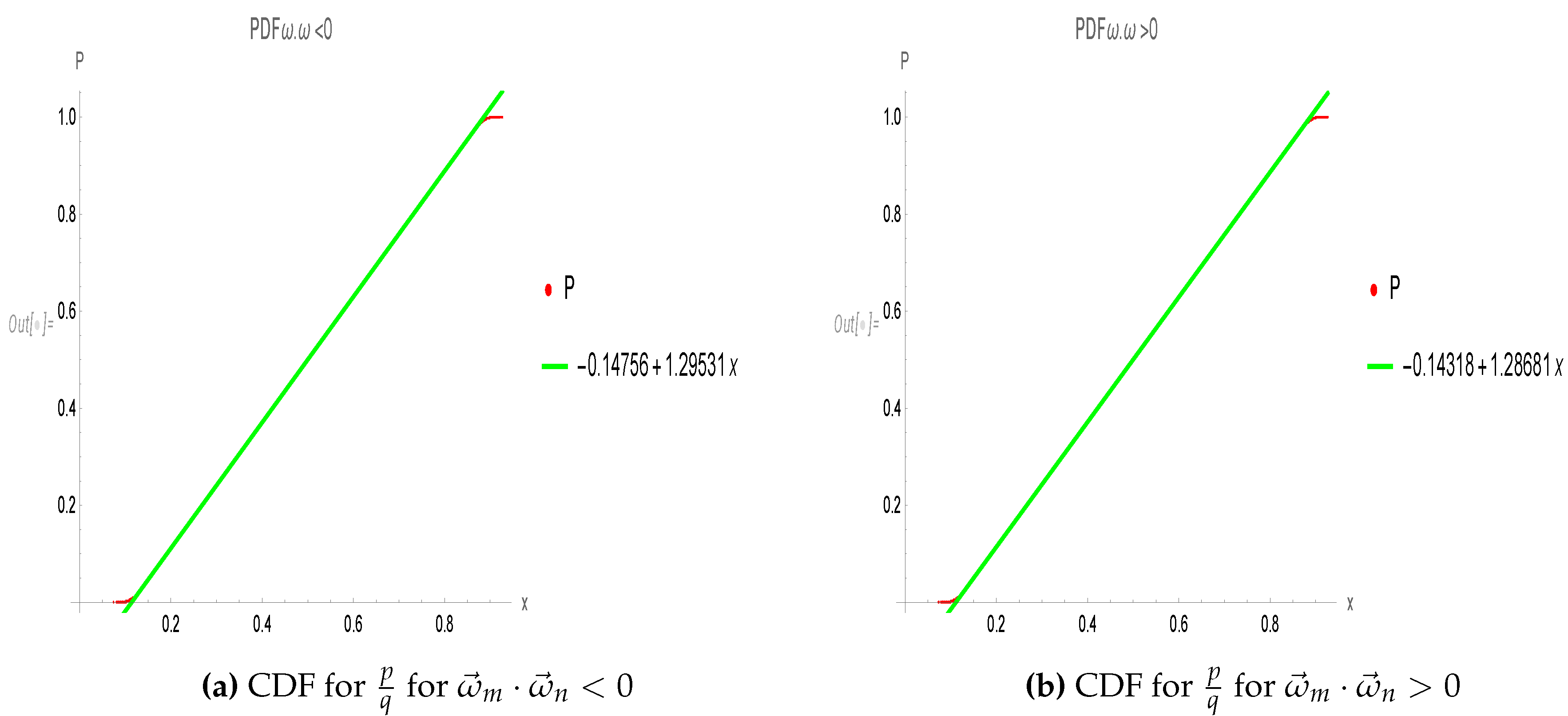 Preprints 93832 g002