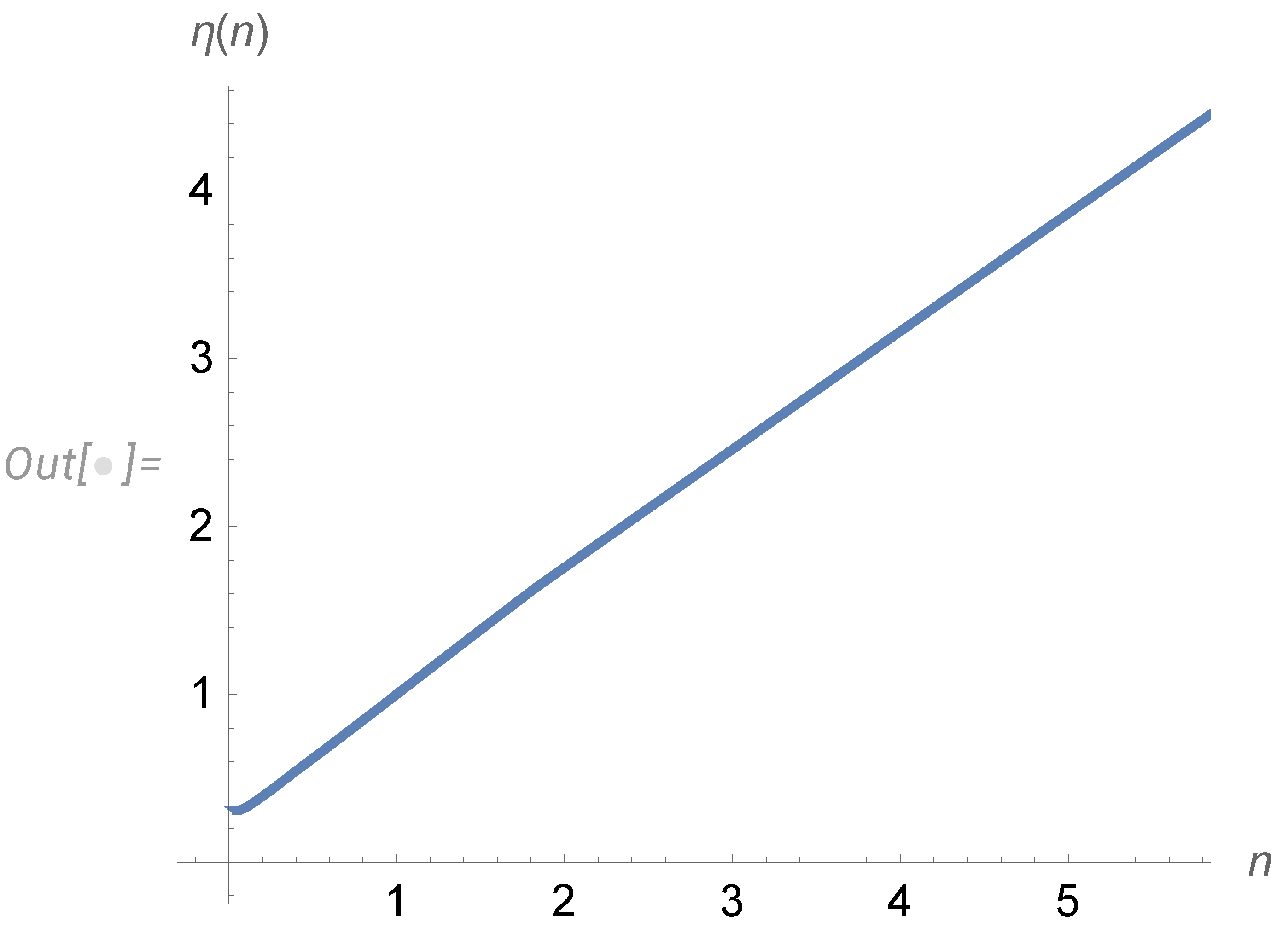 Preprints 93832 g006