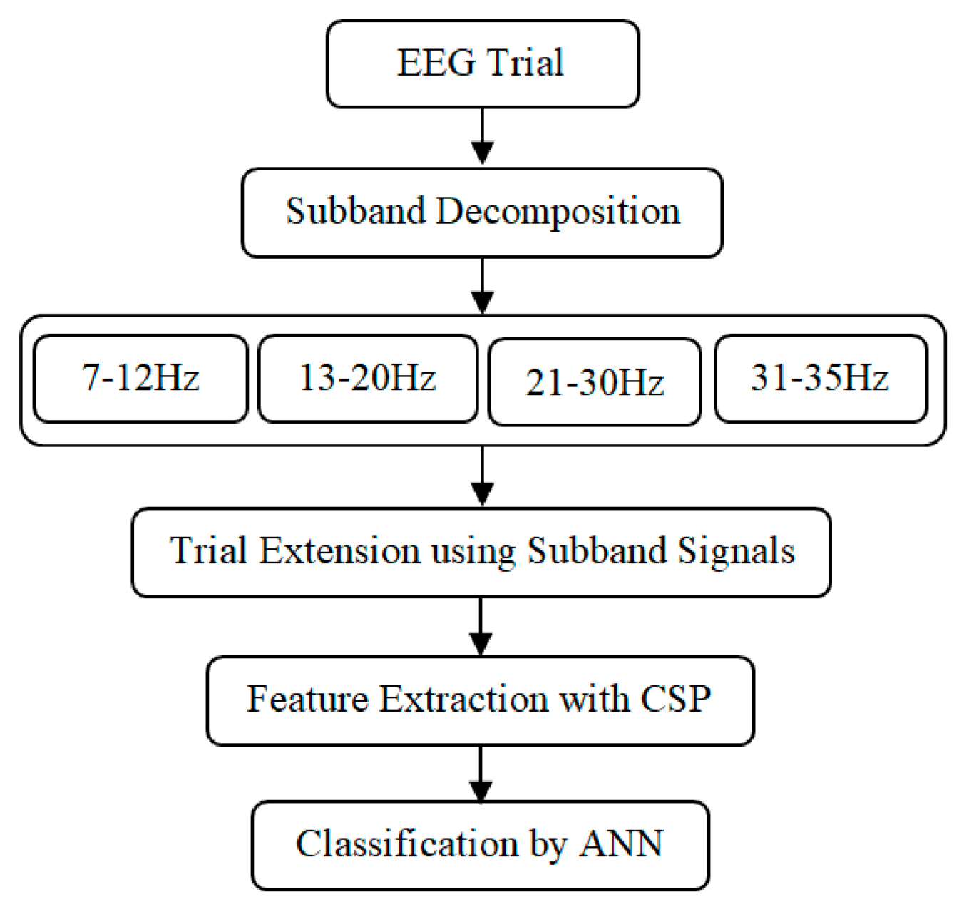 Preprints 80700 g002