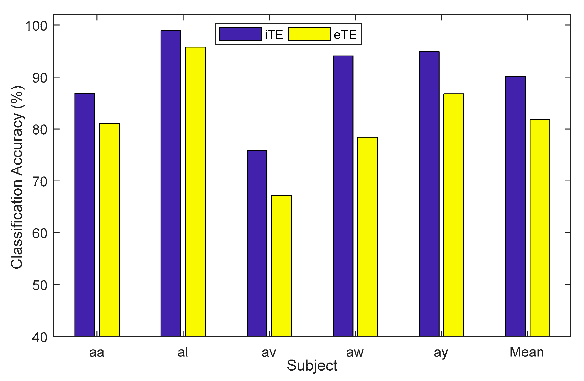 Preprints 80700 g004