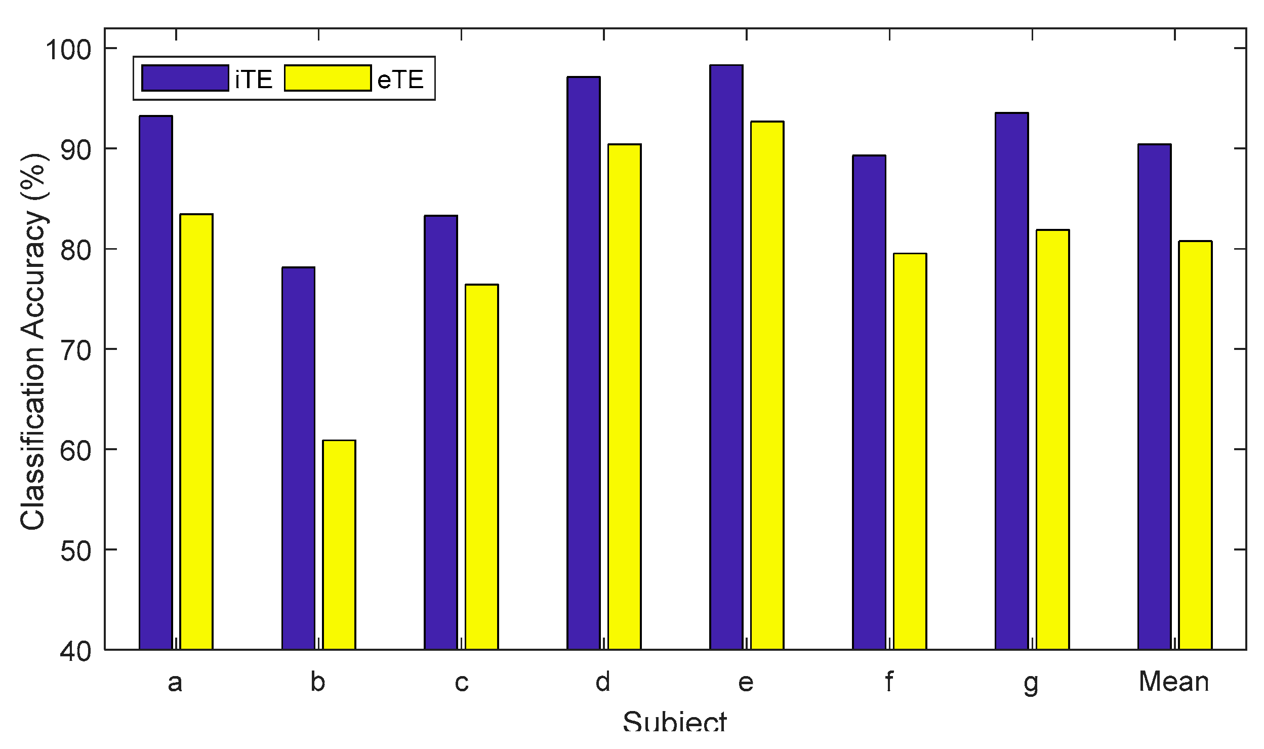 Preprints 80700 g005