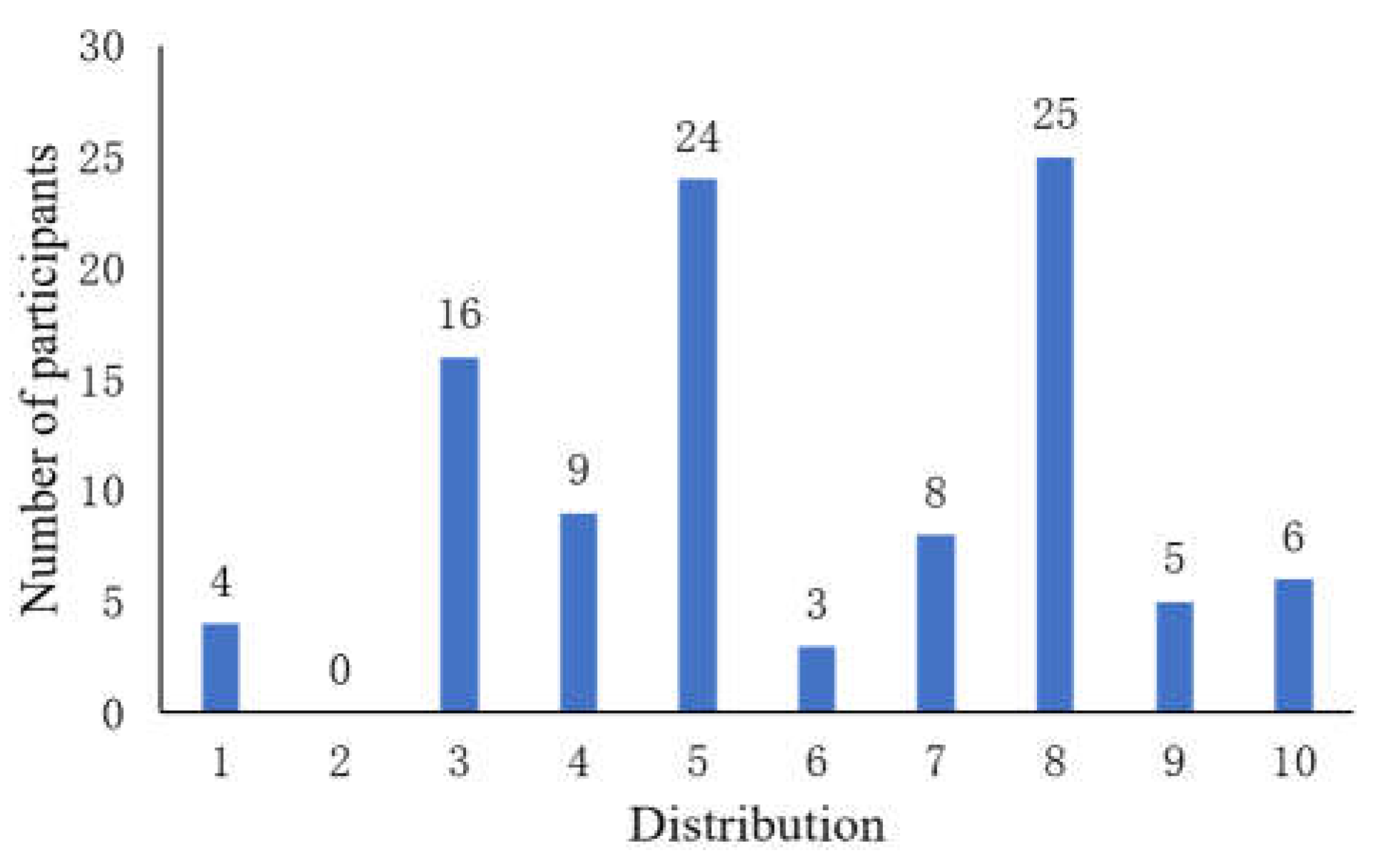 Preprints 106502 g001