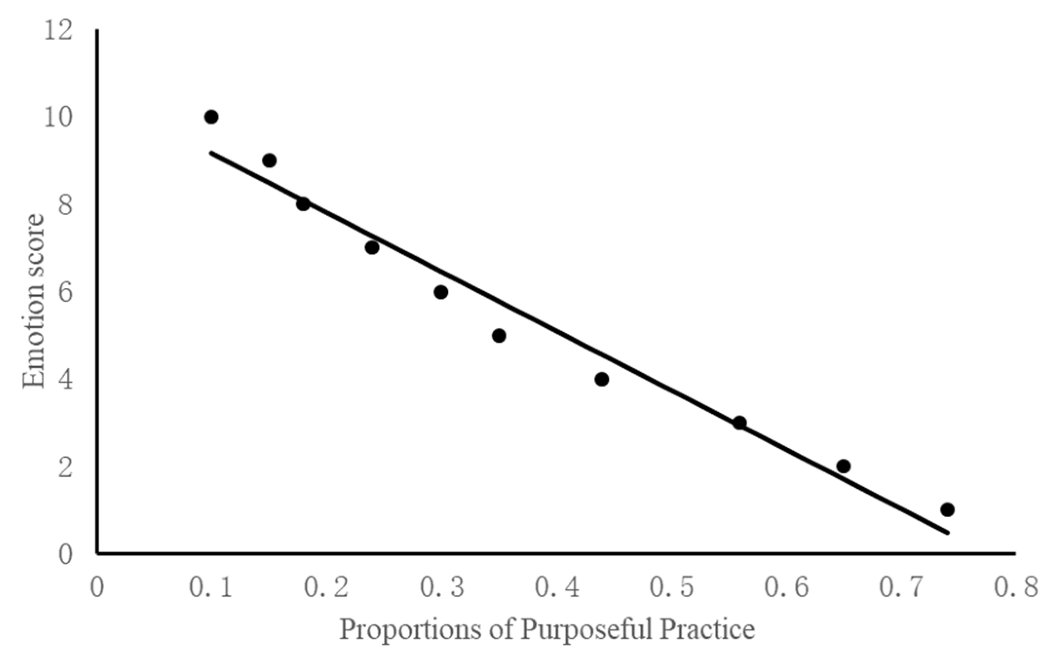 Preprints 106502 g009