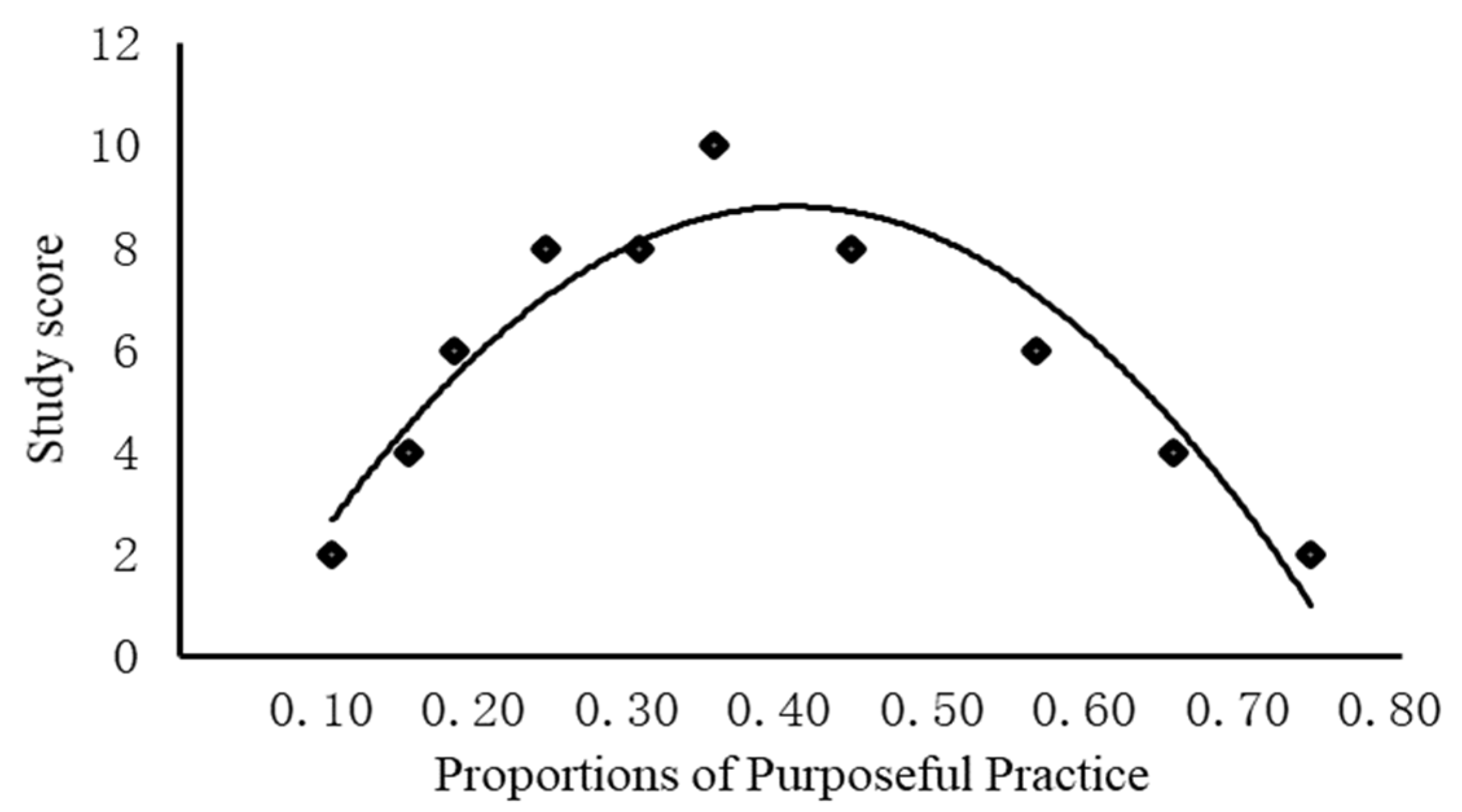 Preprints 106502 g012