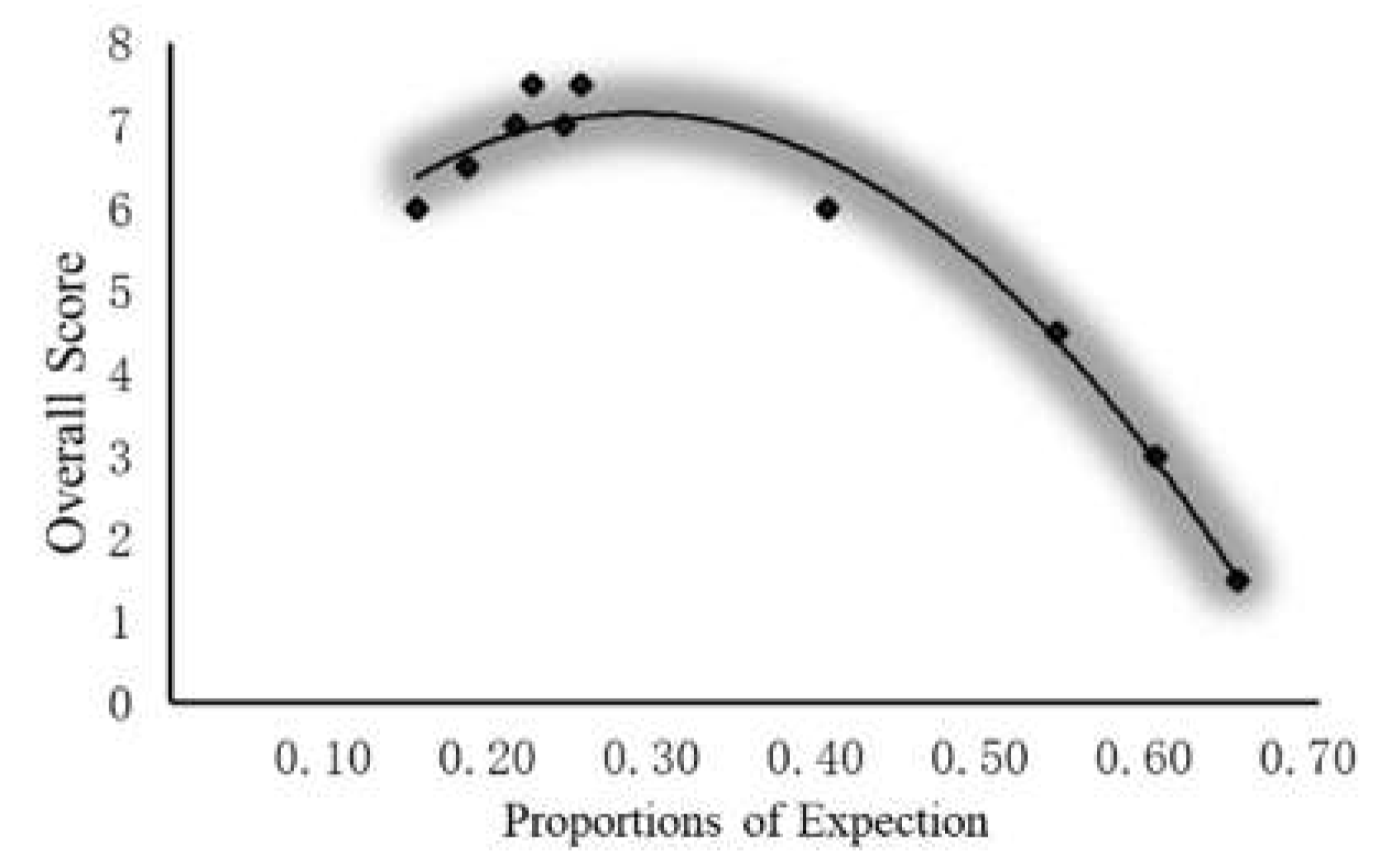 Preprints 106502 g014