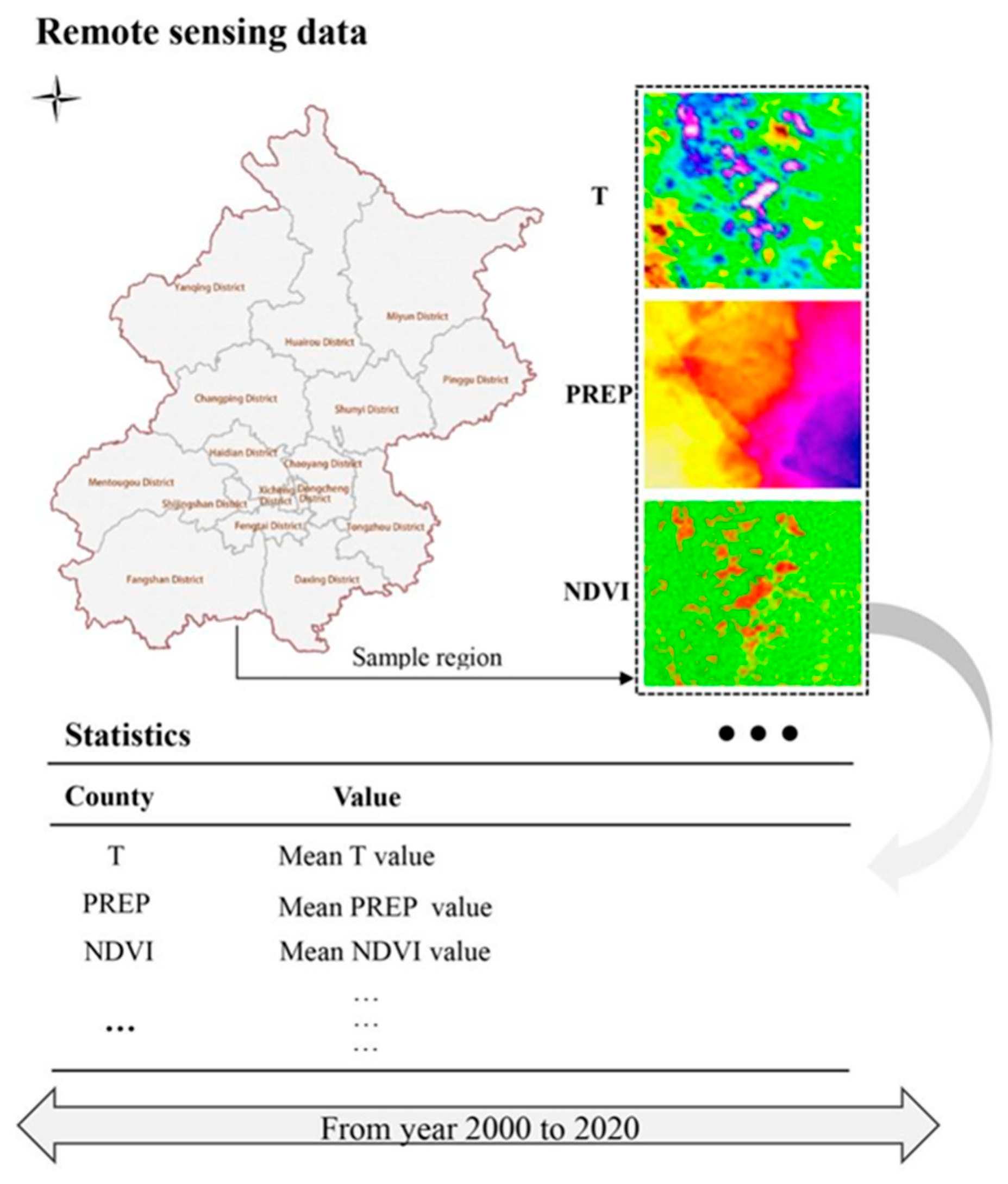 Preprints 82326 g003