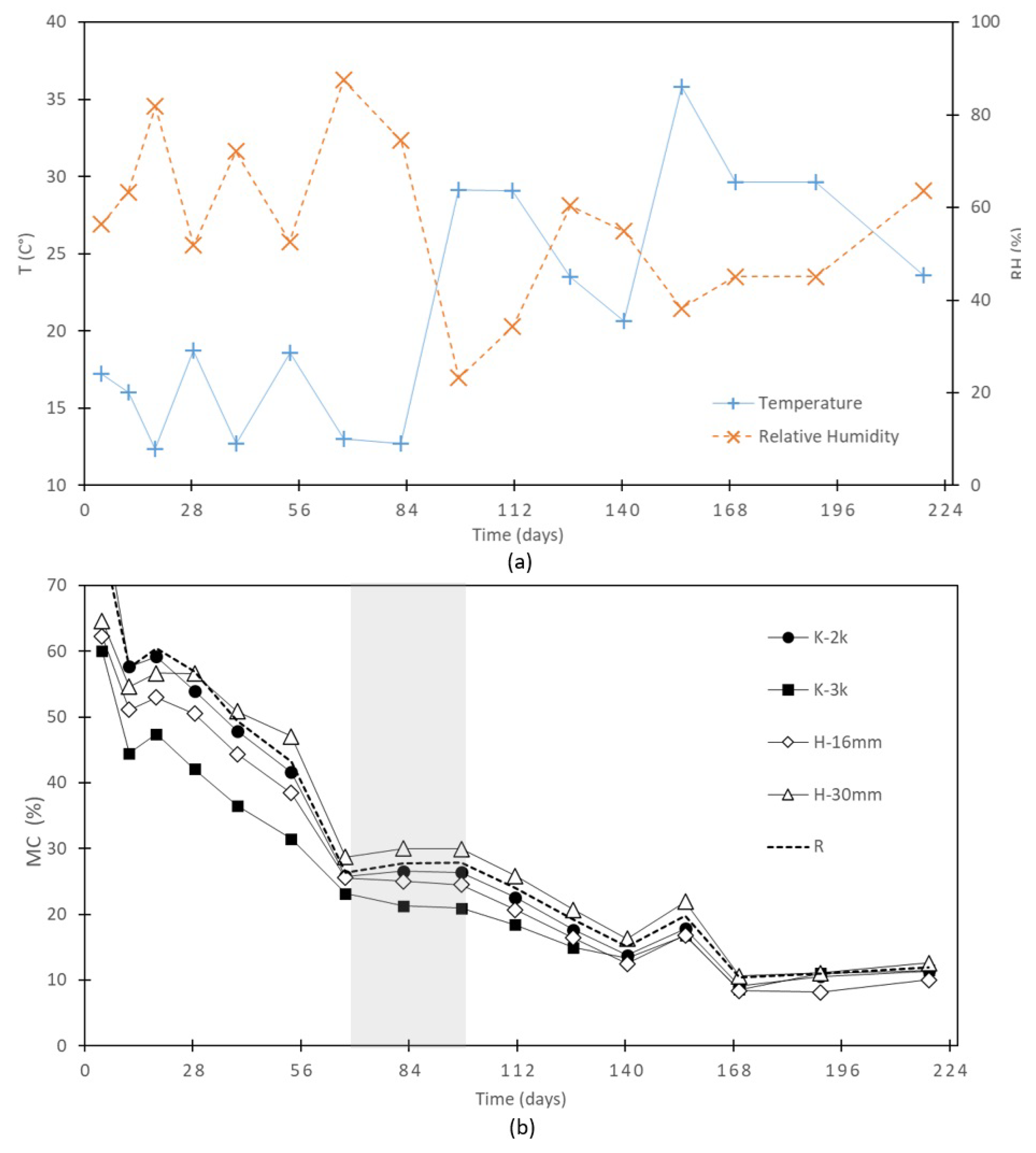 Preprints 108722 g004