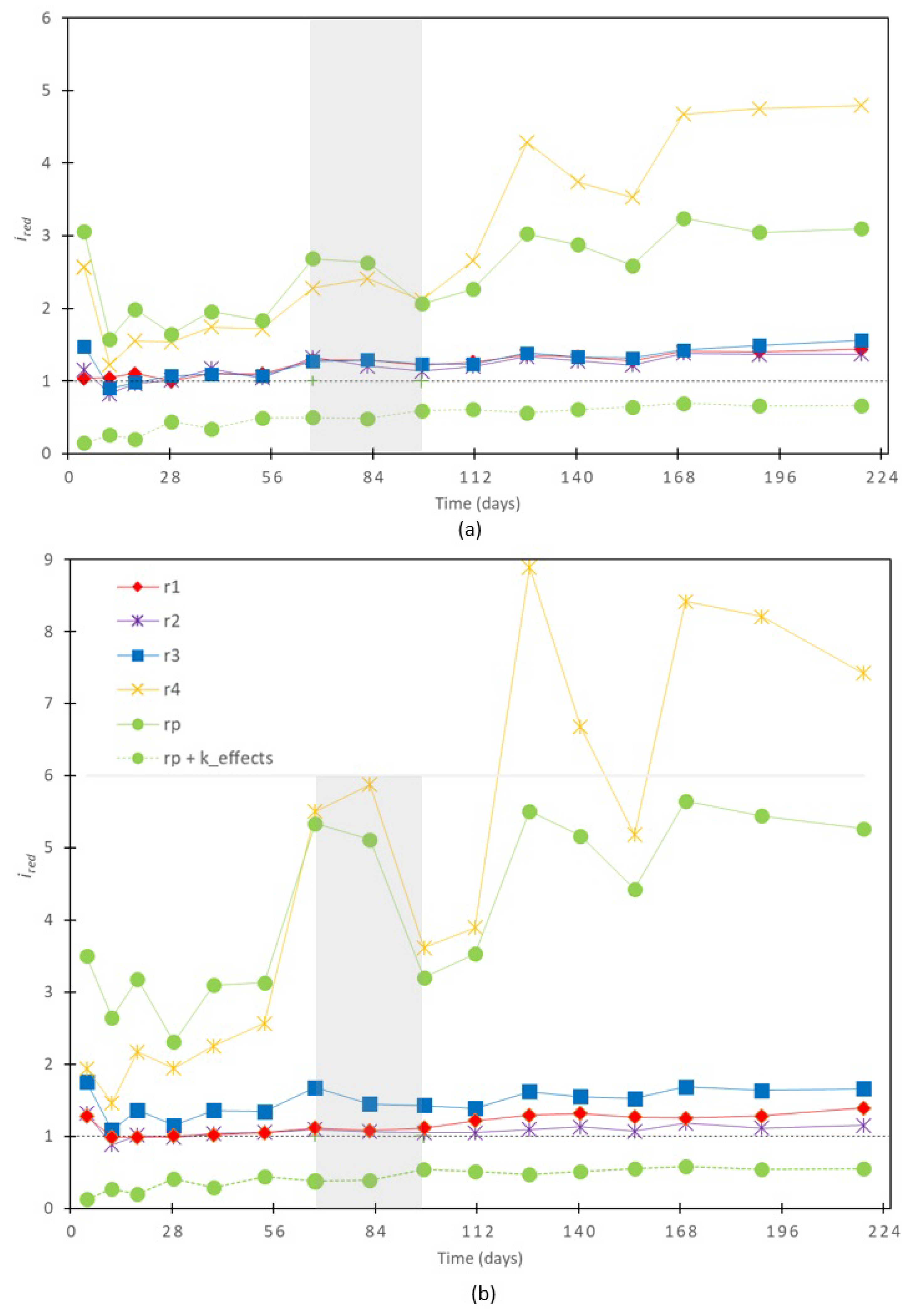 Preprints 108722 g007