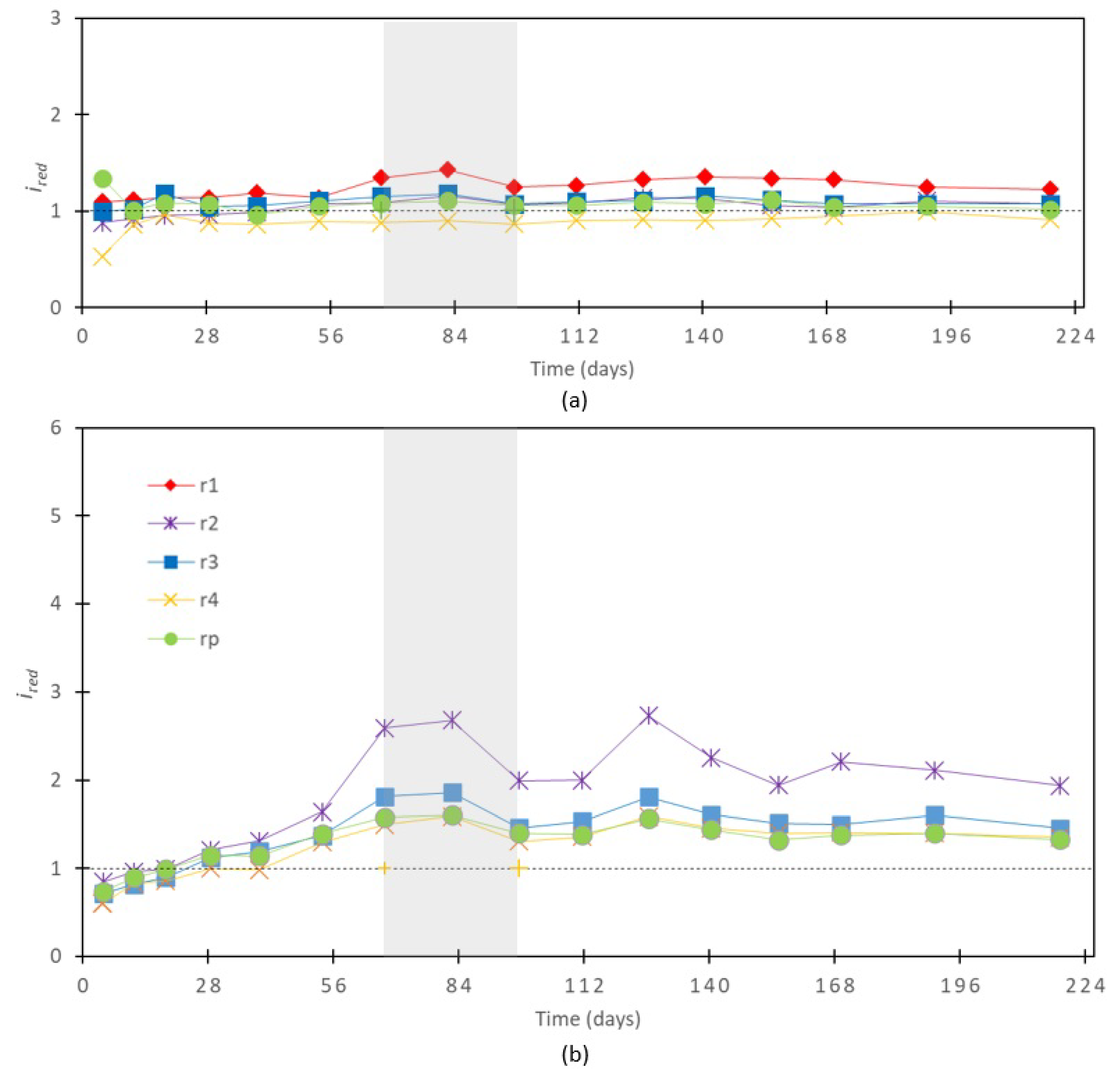 Preprints 108722 g008