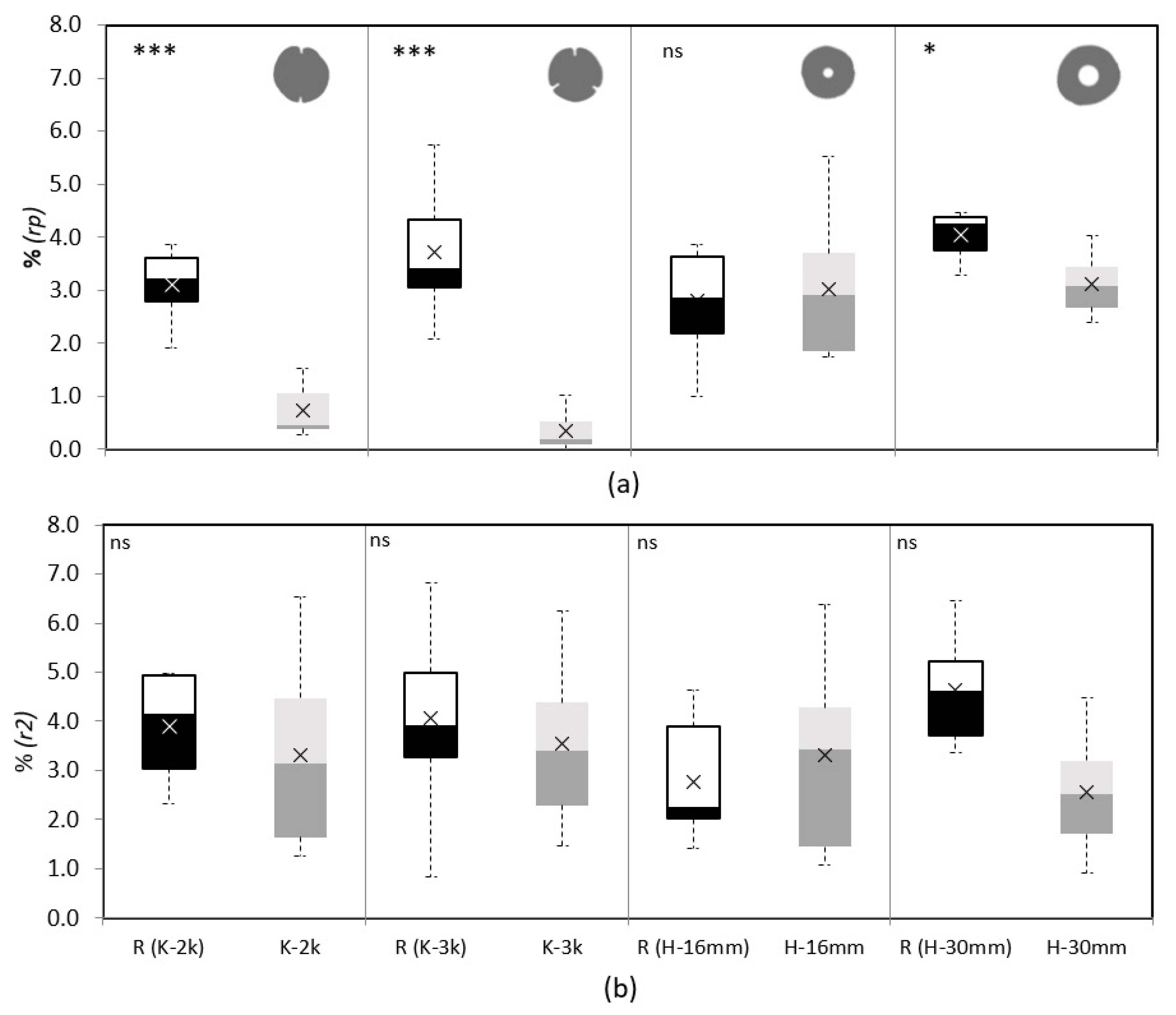 Preprints 108722 g009