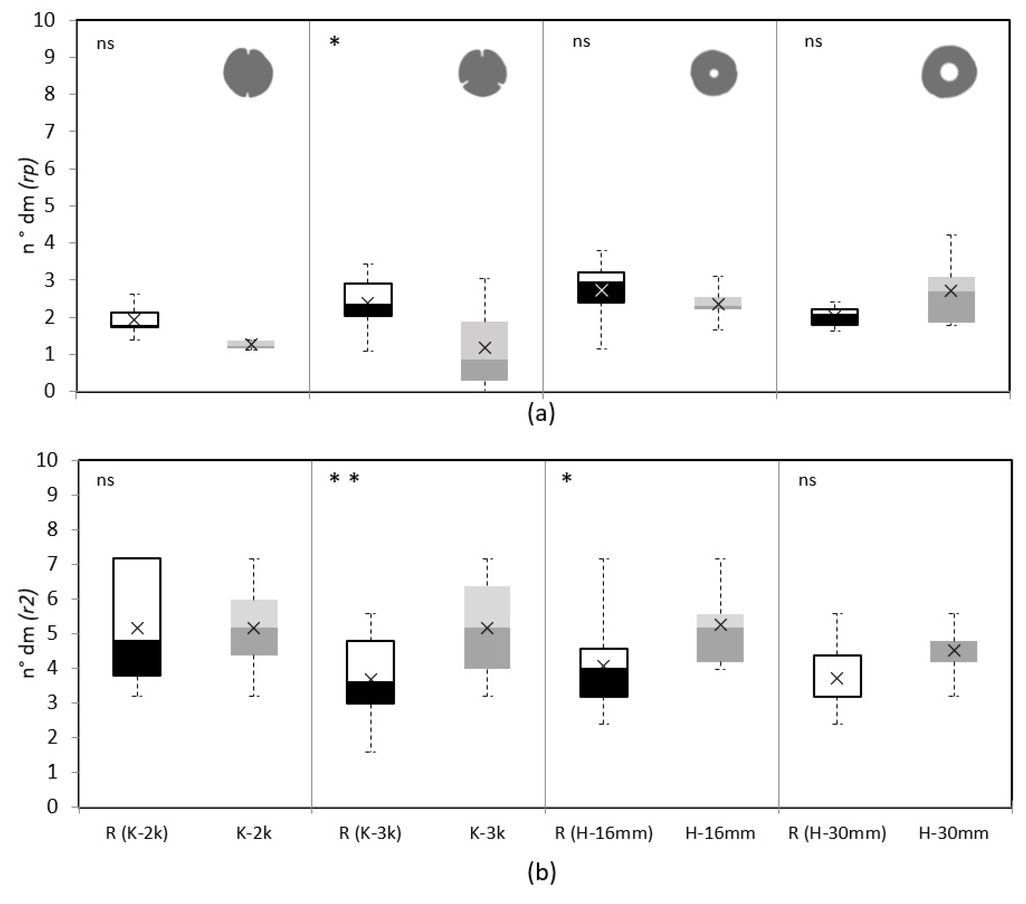 Preprints 108722 g010