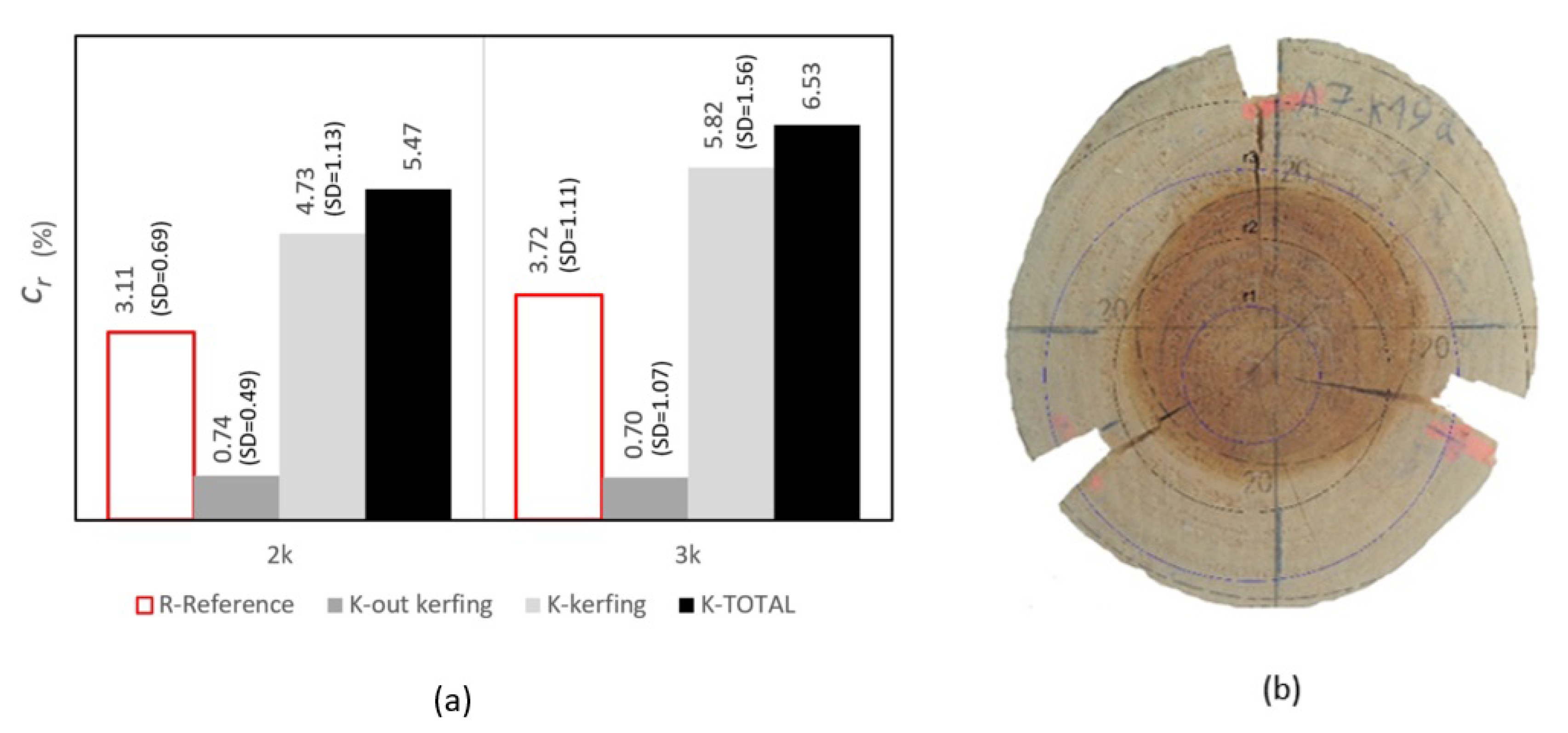 Preprints 108722 g011