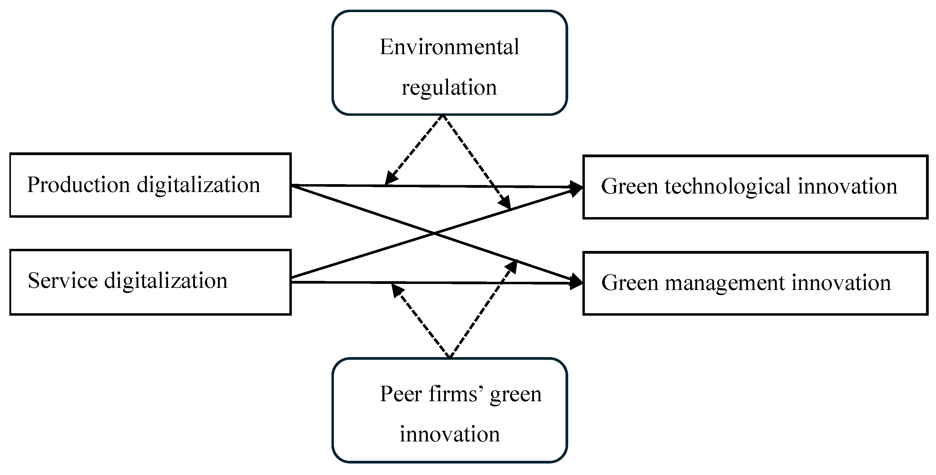 Preprints 115884 g001