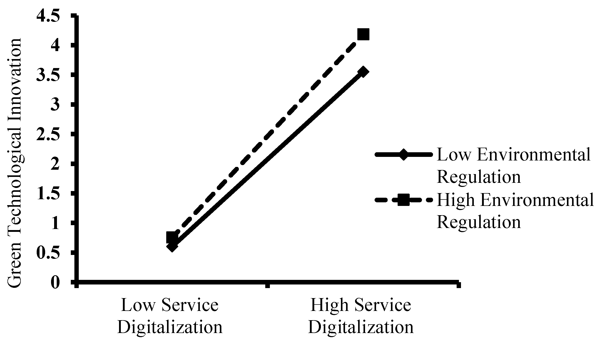 Preprints 115884 g003