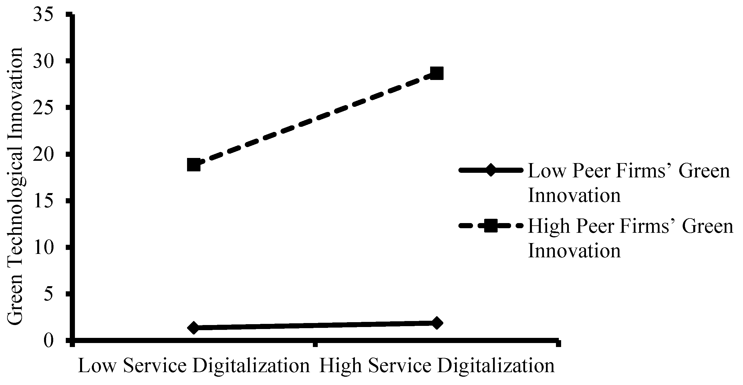 Preprints 115884 g004