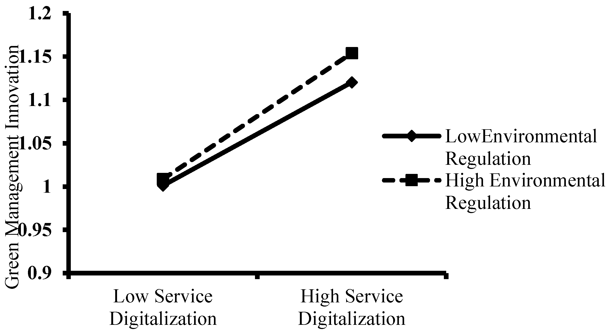 Preprints 115884 g006