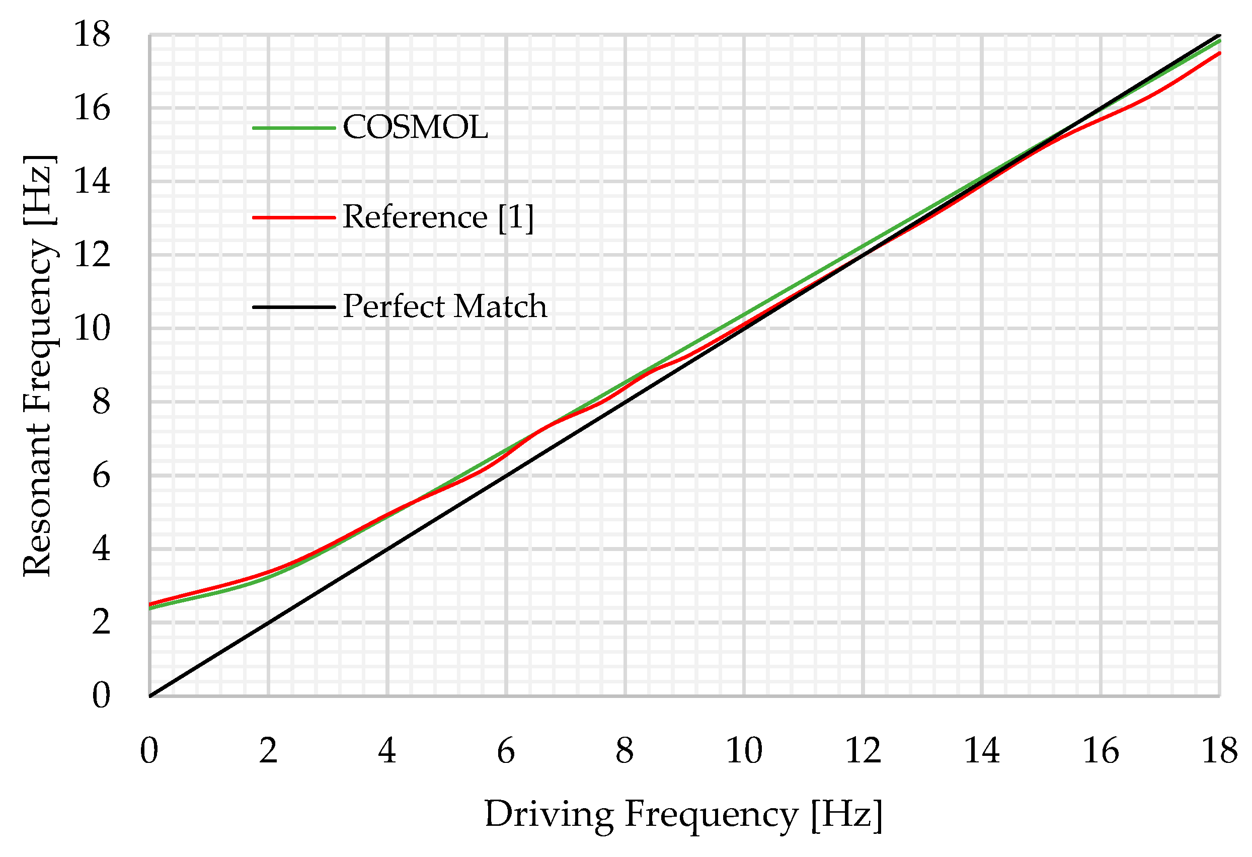 Preprints 110491 g011