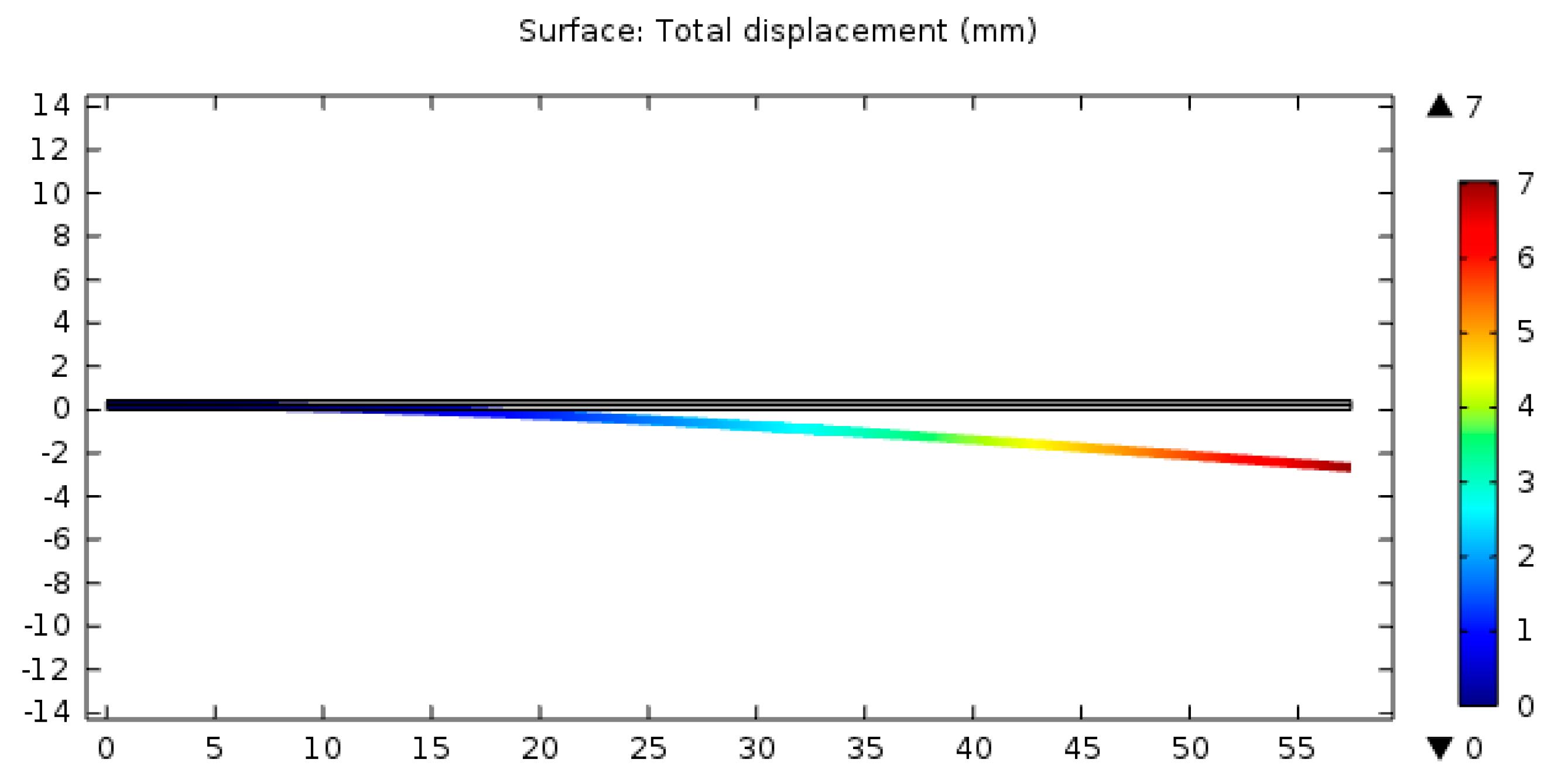 Preprints 110491 g013