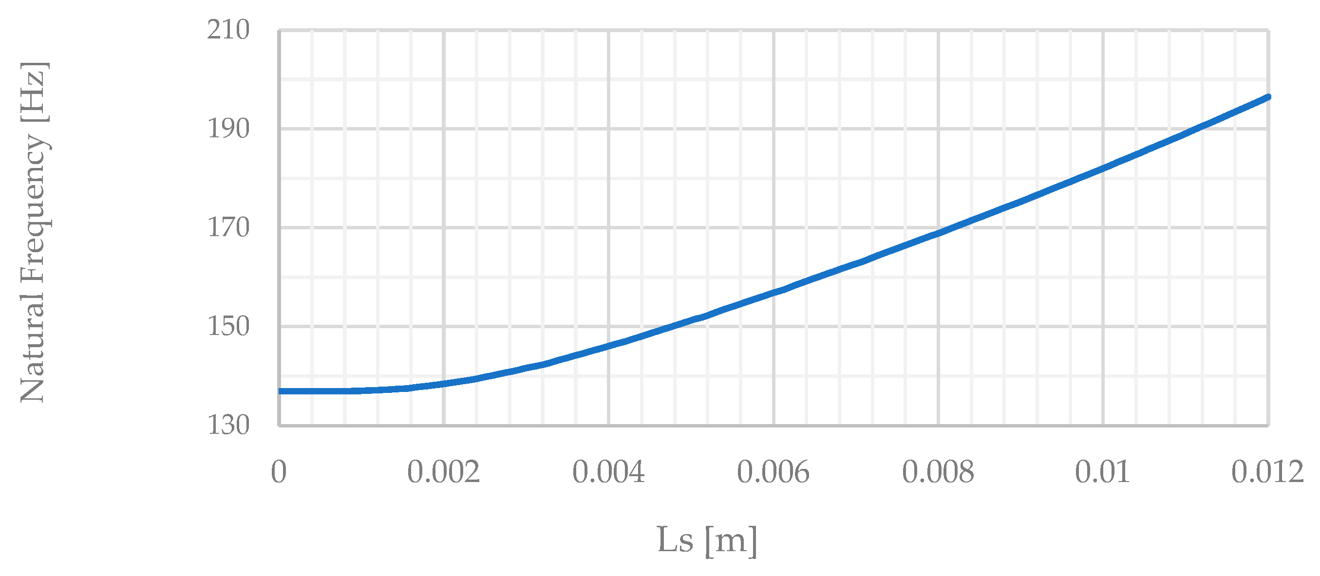 Preprints 110491 g014a