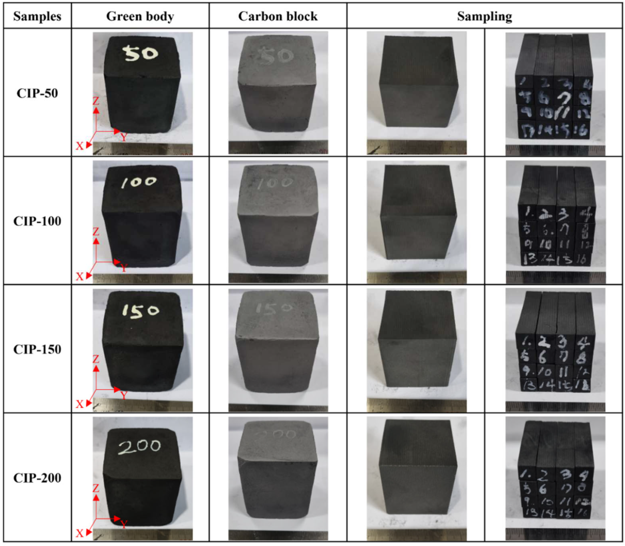 Preprints 92254 g002