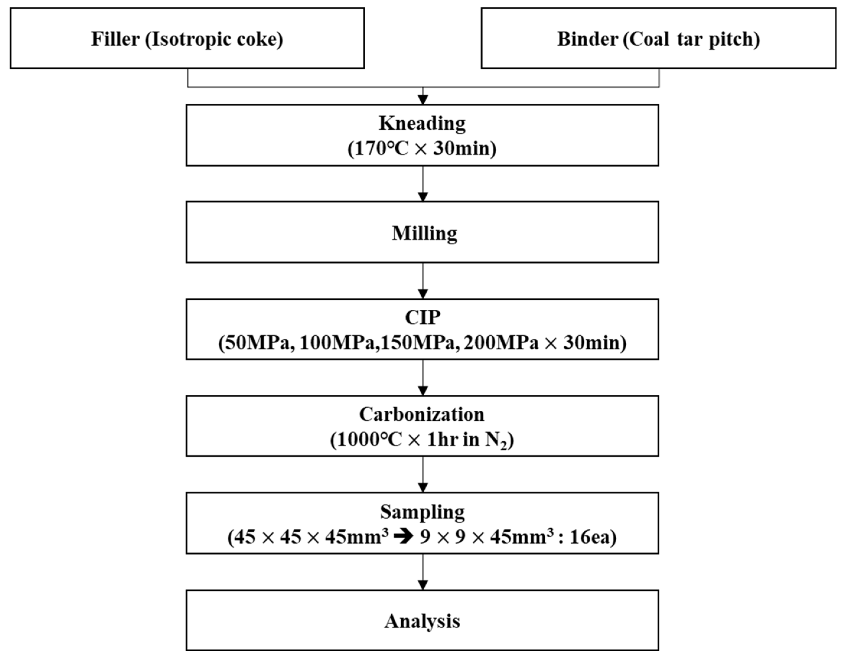 Preprints 92254 g003