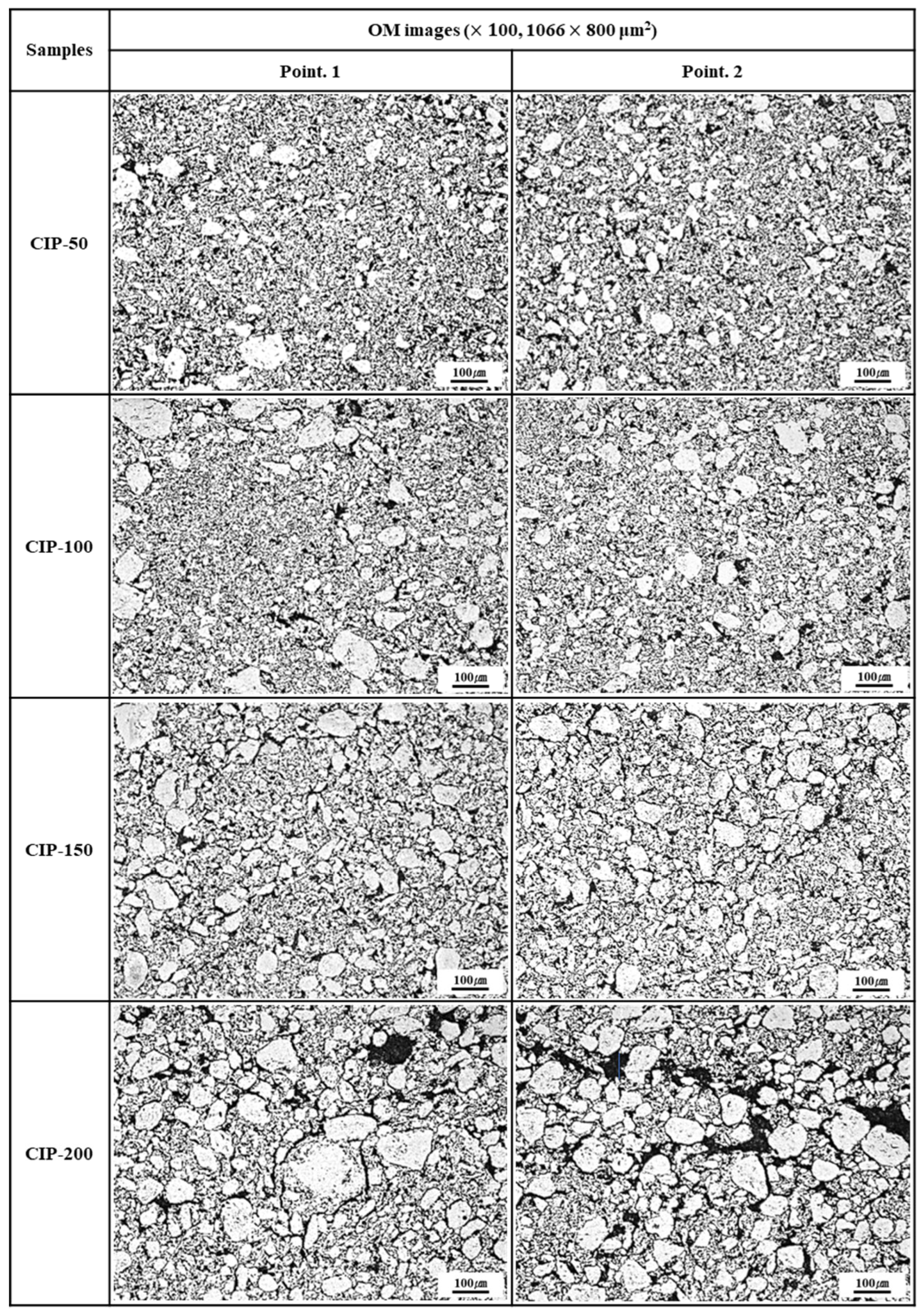 Preprints 92254 g006