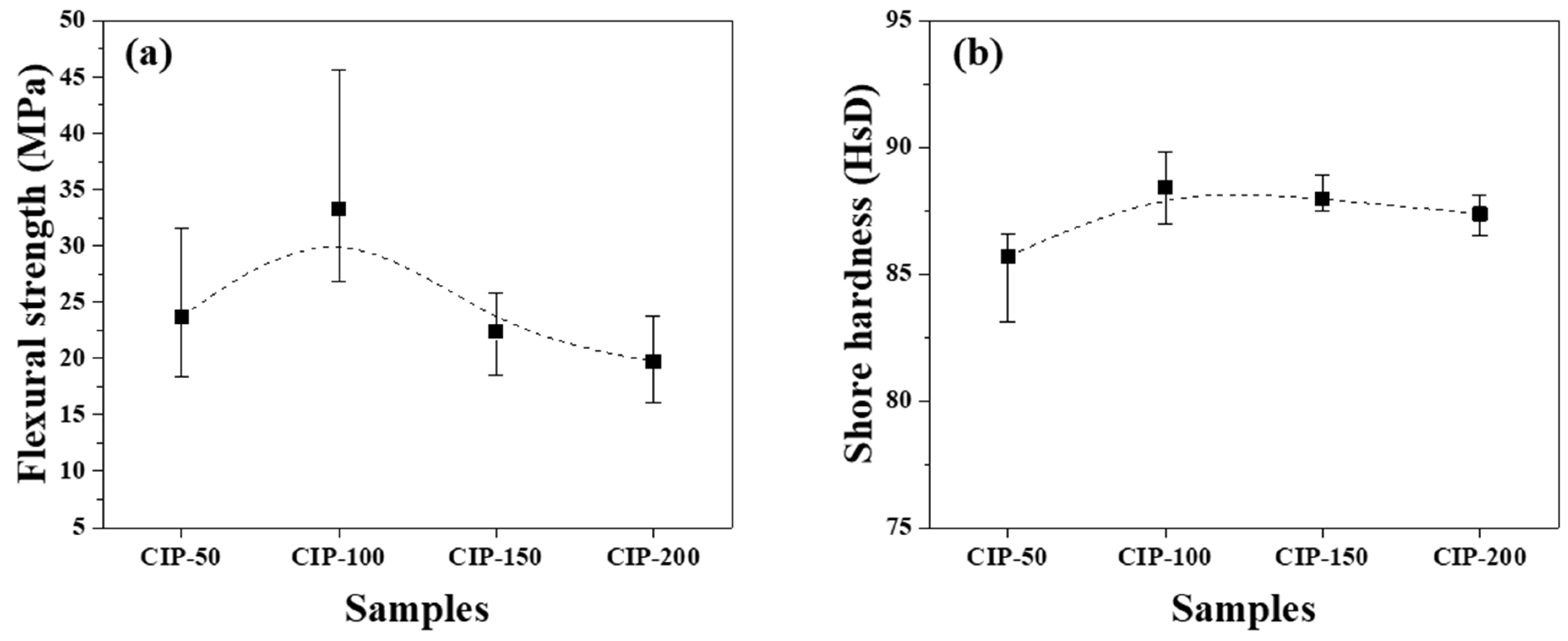 Preprints 92254 g008