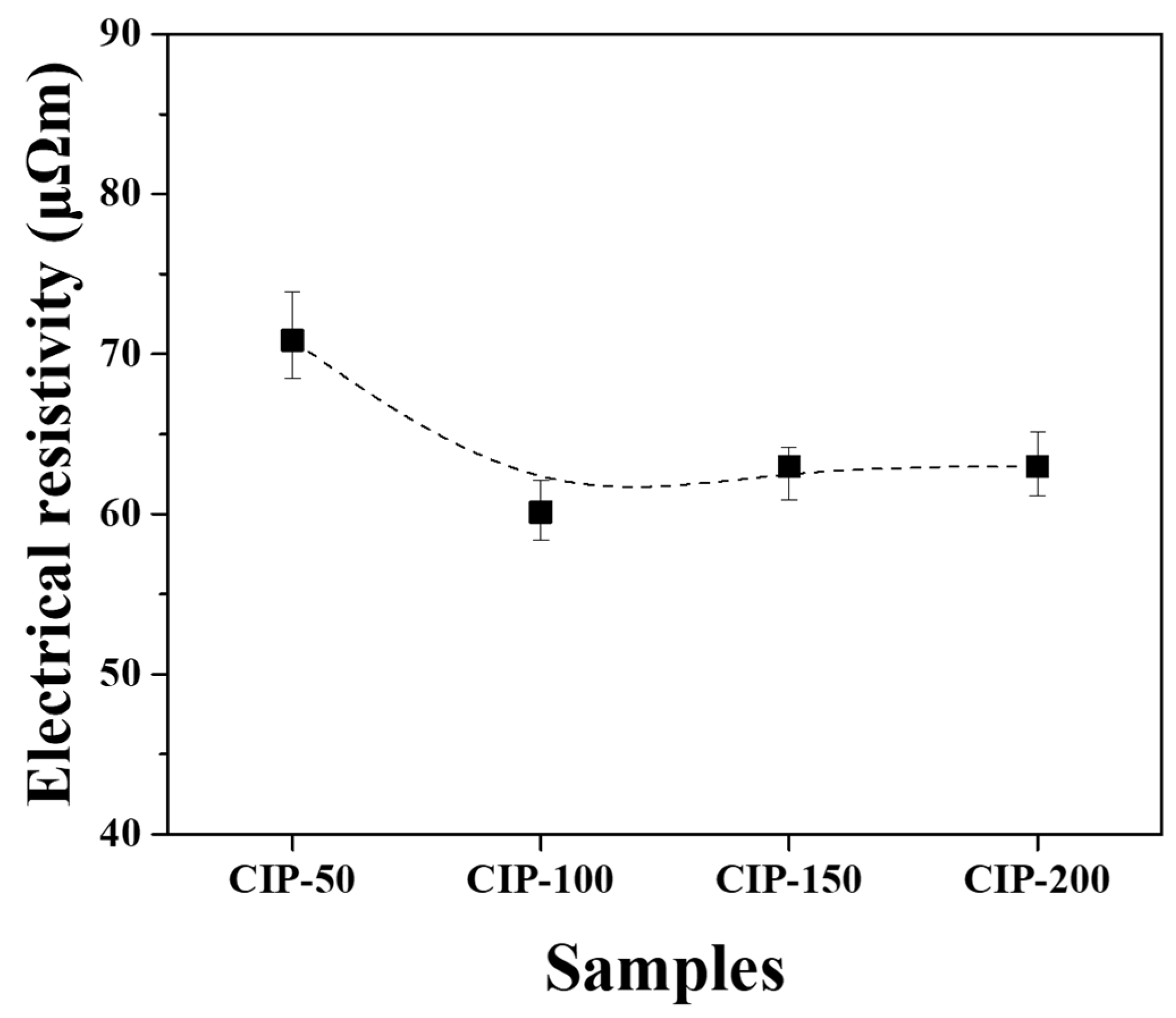 Preprints 92254 g009