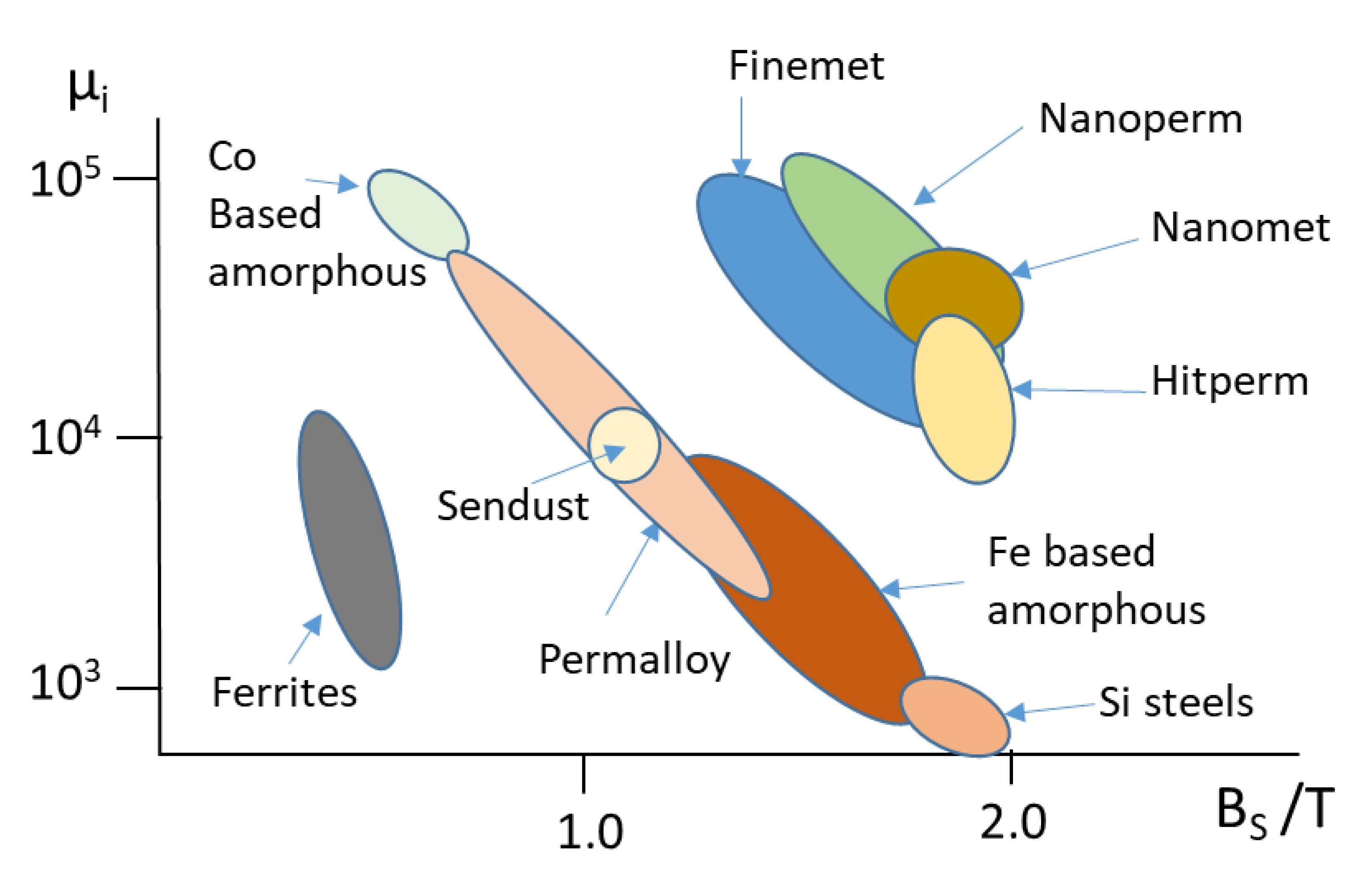 Preprints 72054 g001