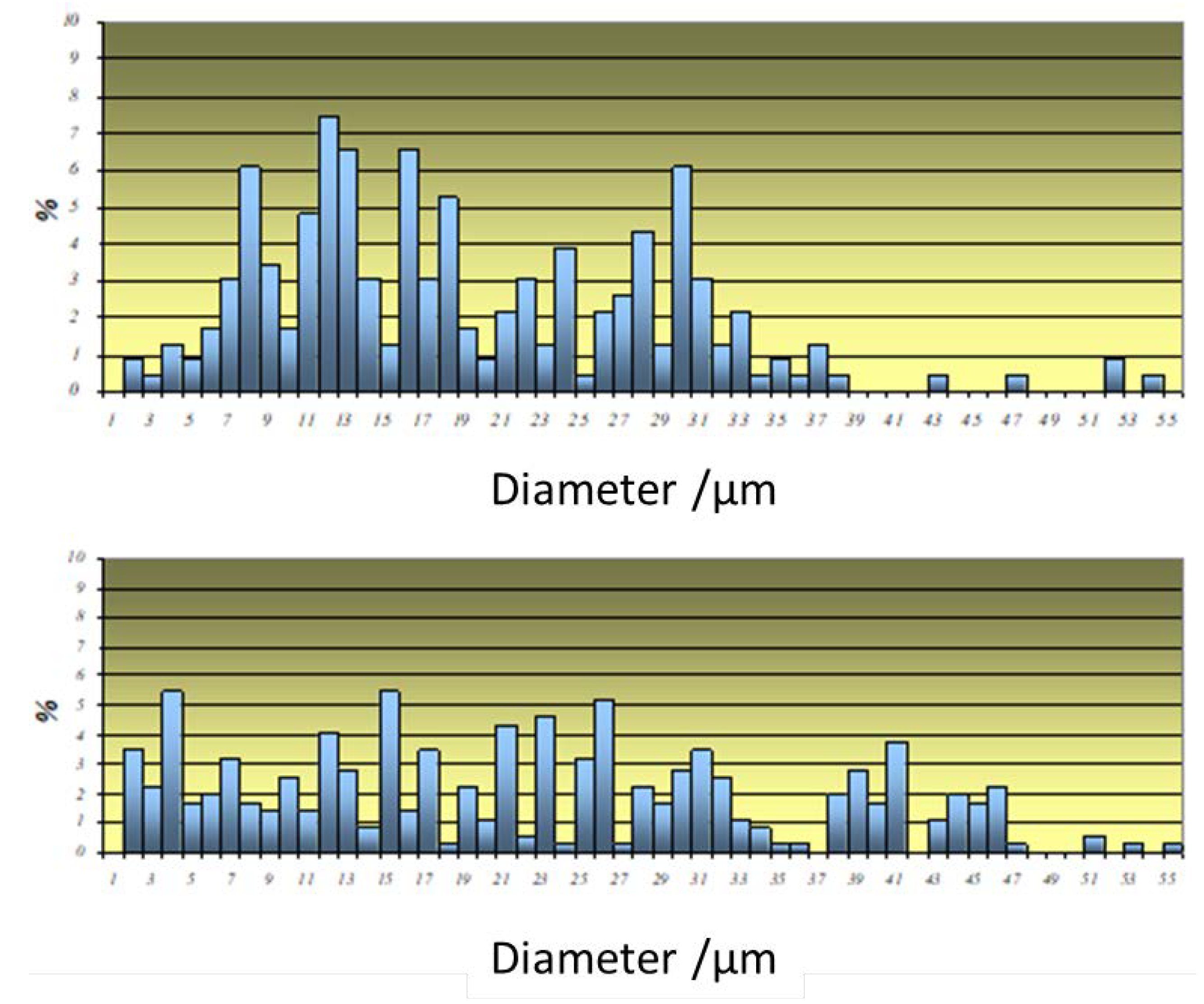 Preprints 72054 g003