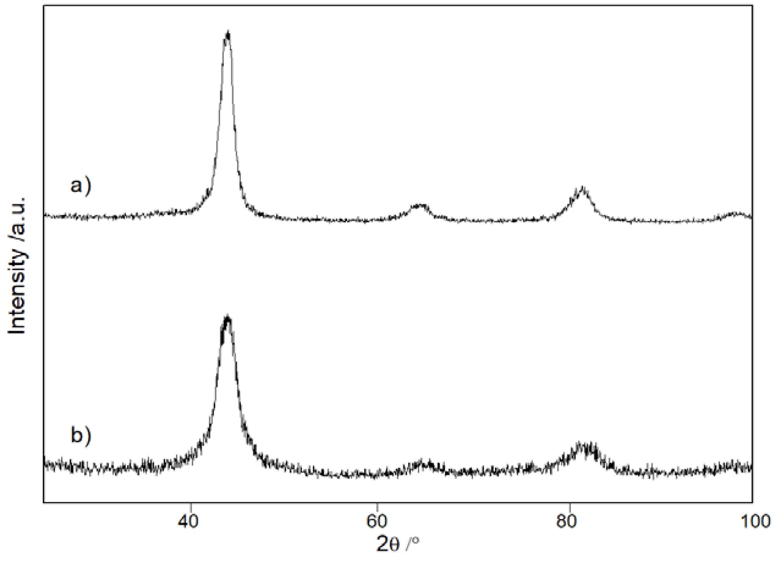 Preprints 72054 g004