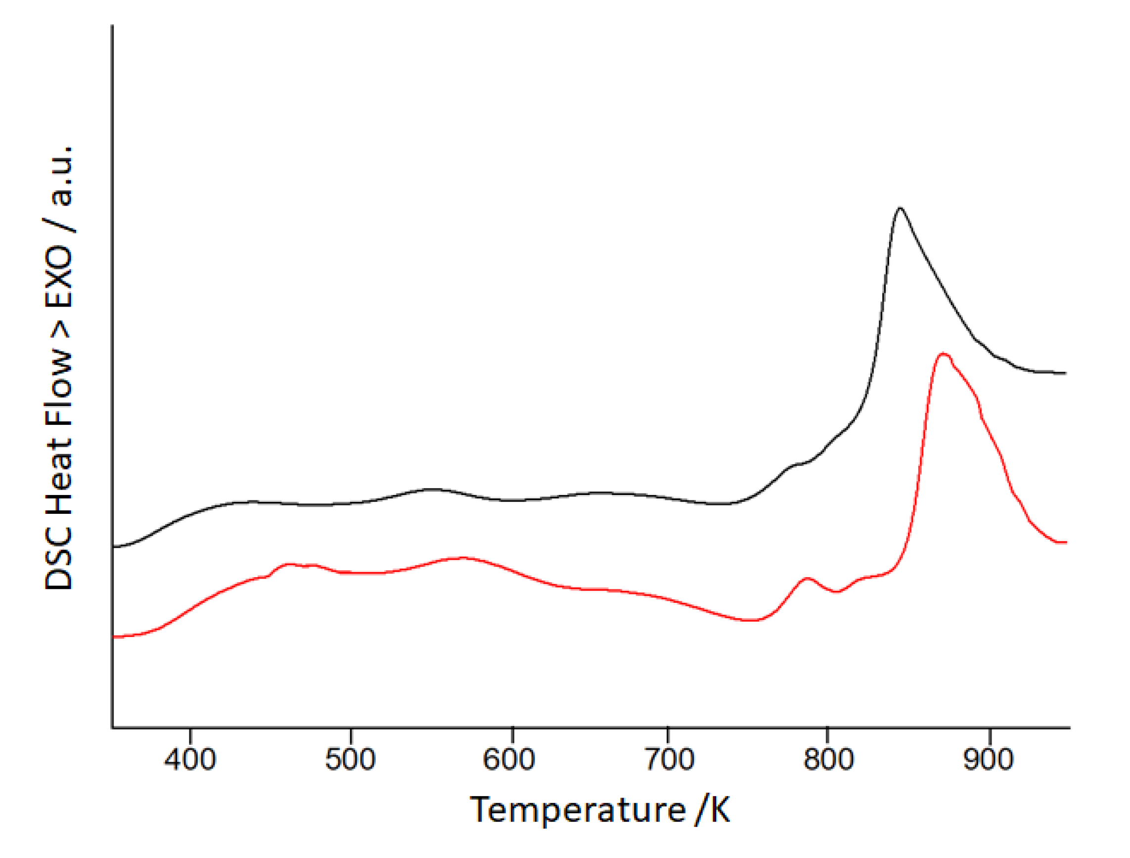 Preprints 72054 g005