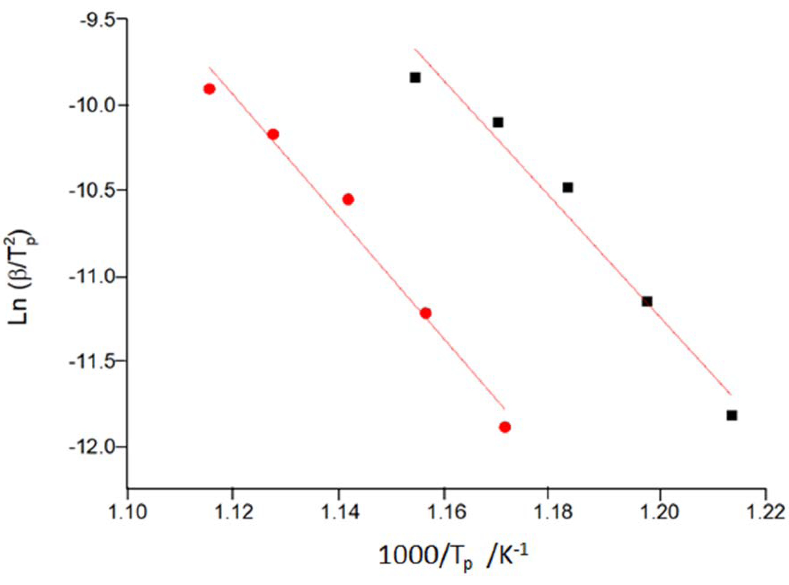 Preprints 72054 g006