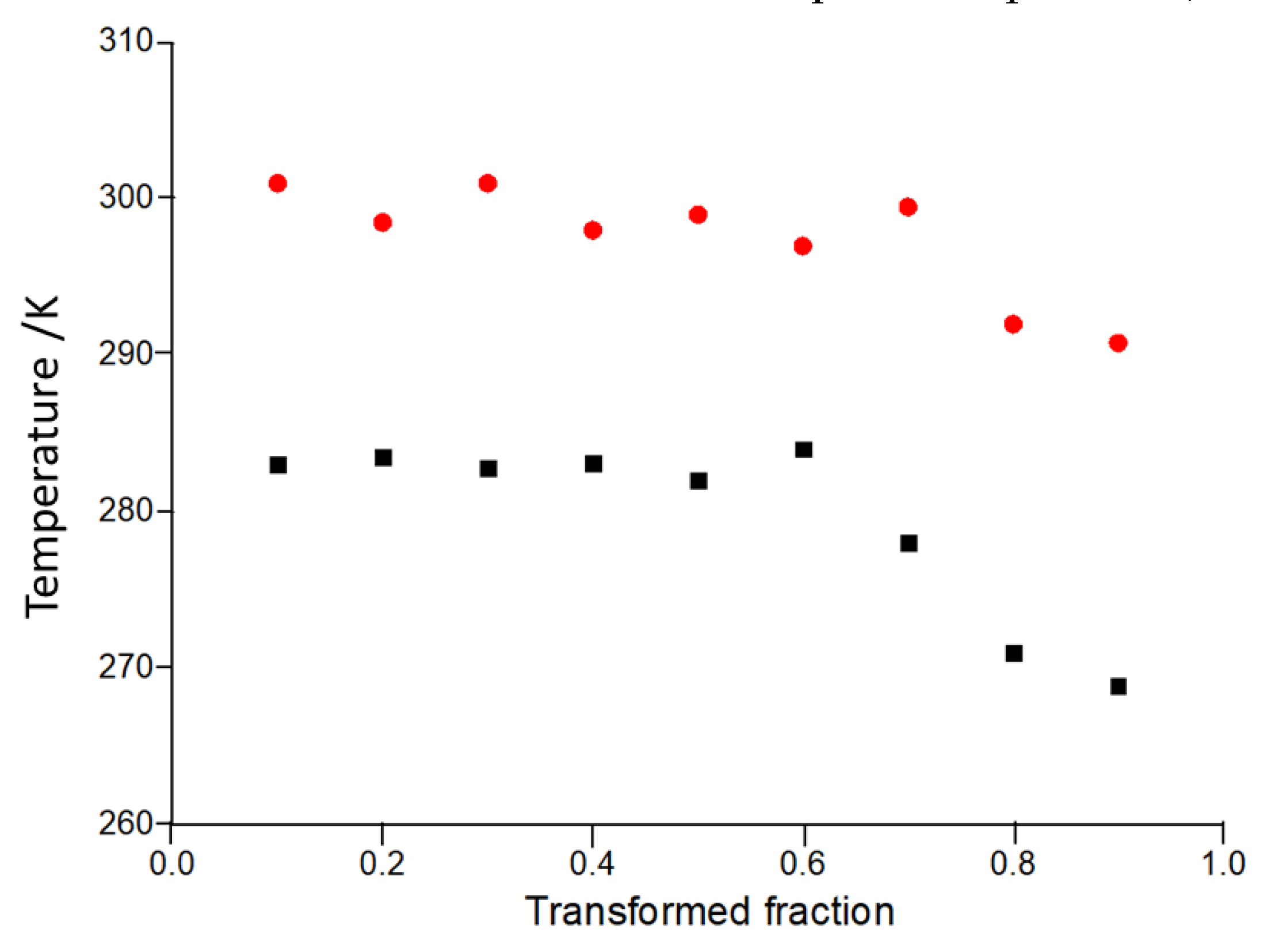 Preprints 72054 g007