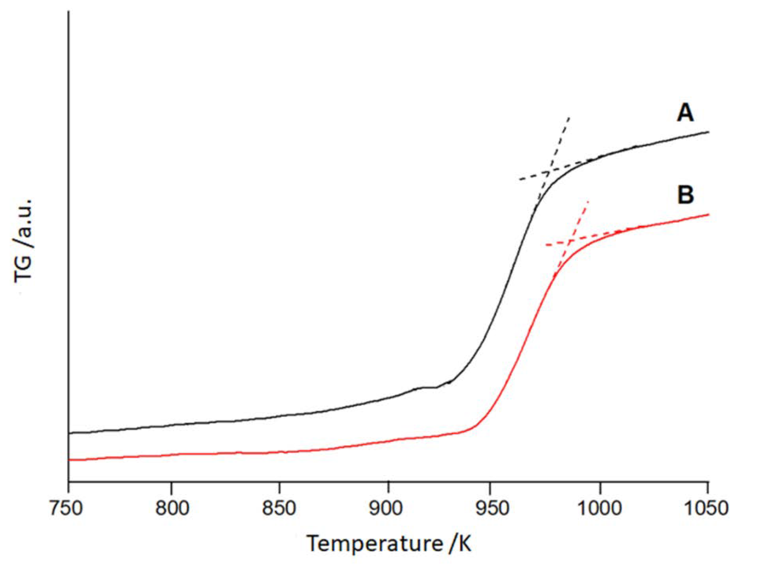 Preprints 72054 g008