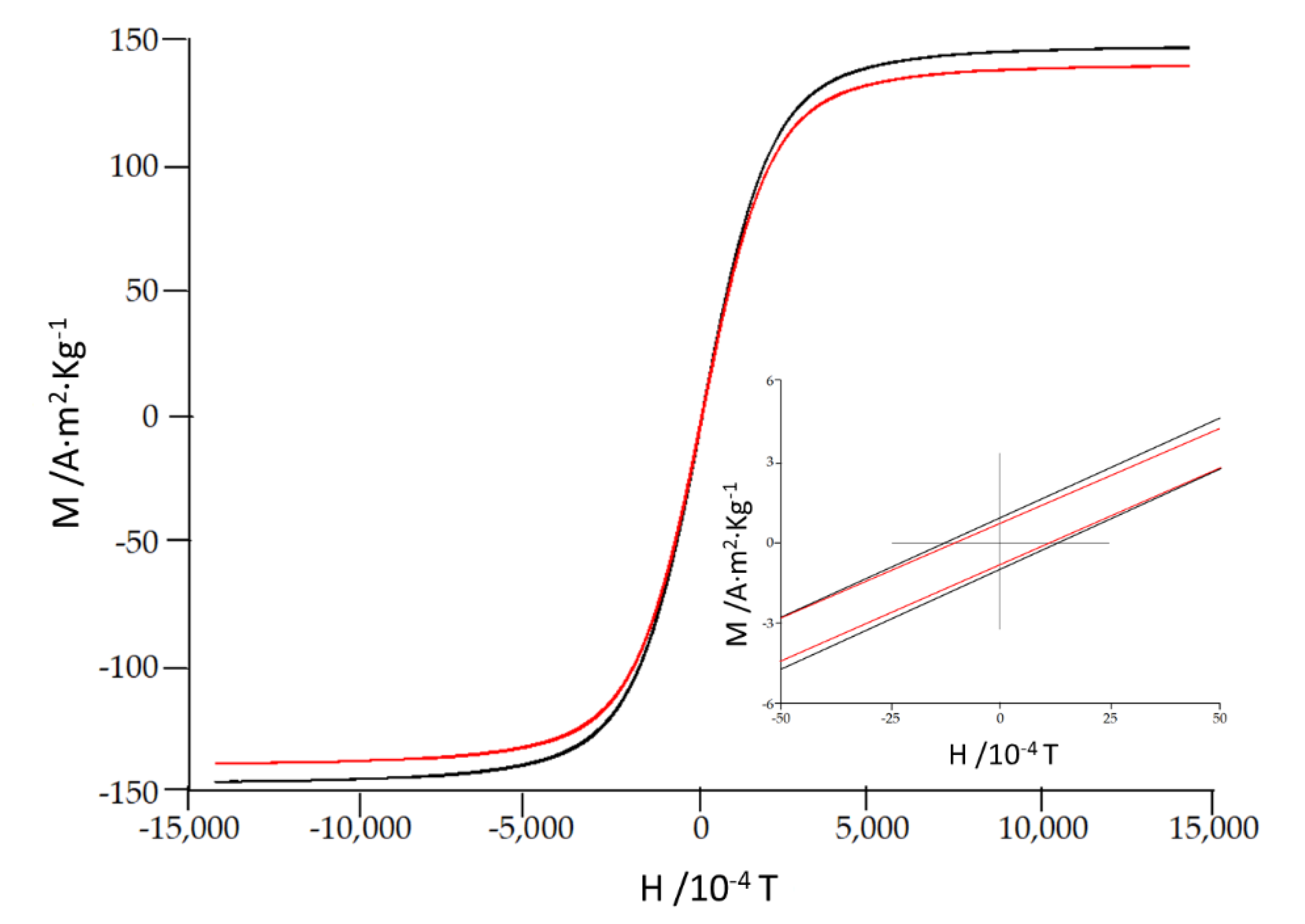 Preprints 72054 g009