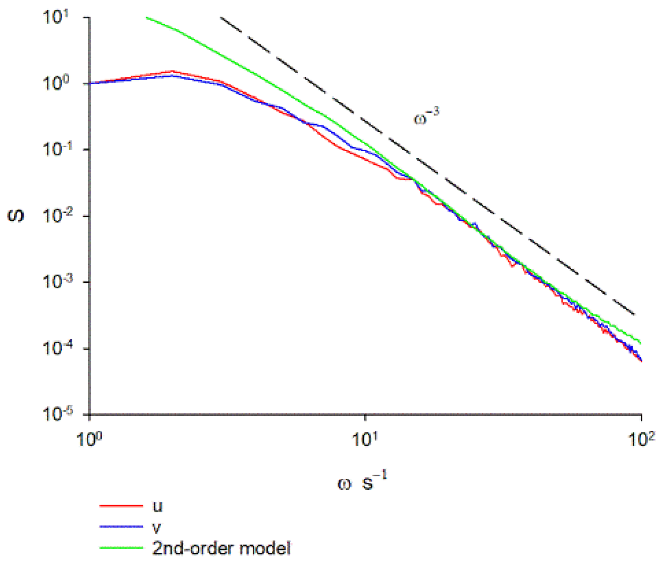 Preprints 119832 g001