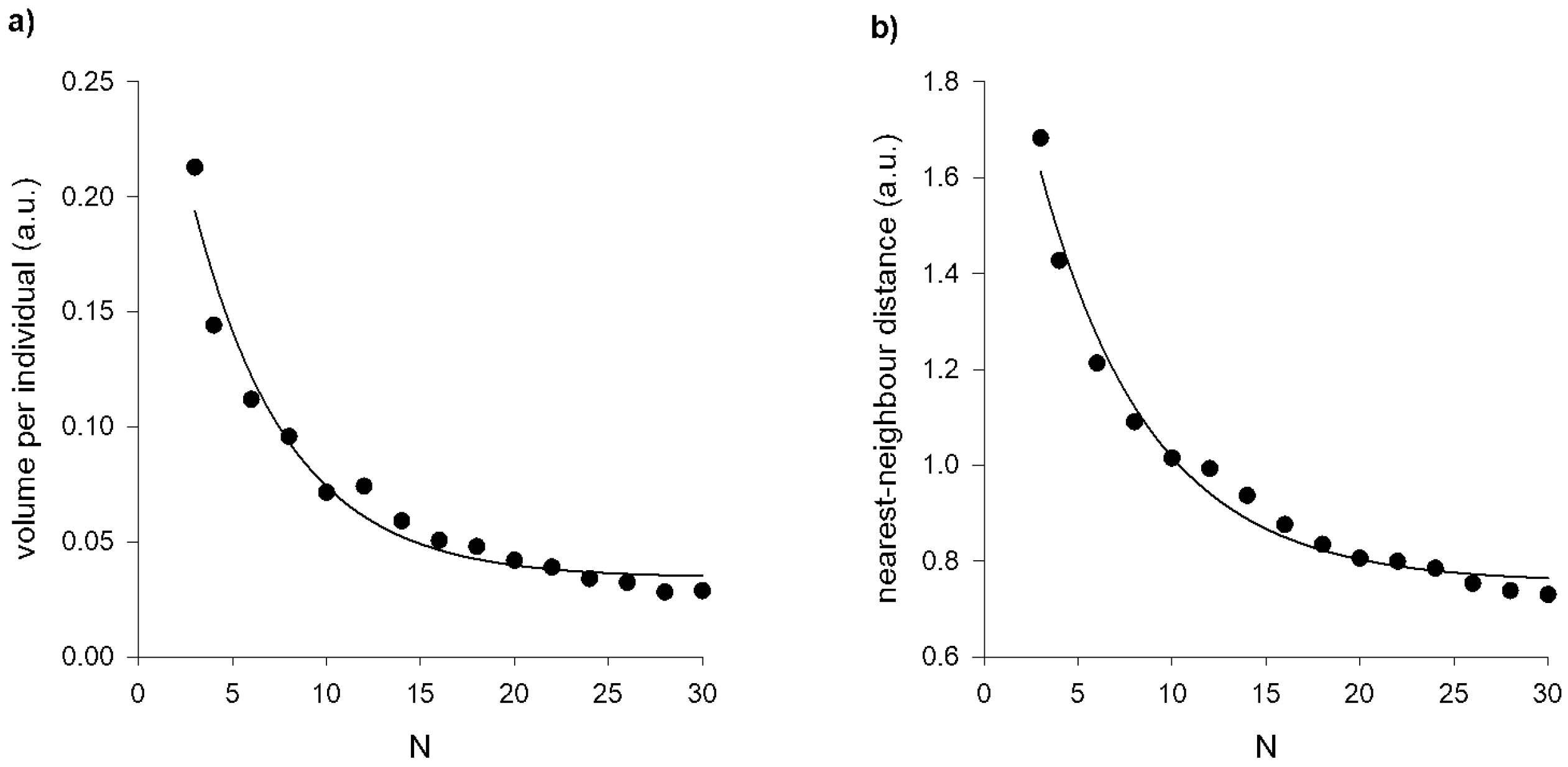 Preprints 119832 g0a2